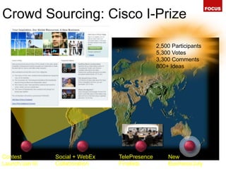 Crowd Sourcing: Cisco I-Prize2,500 Participants5,300 Votes3,300 Comments800+ IdeasContest Launch/Jan10 Social + WebExCollaborationTelePresenceFinalistsNewBusiness/July