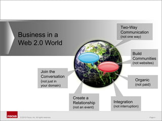 Two-Way Communication (not one way)Business in a Web 2.0 WorldBuild Communities (not websites)Join the Conversation(not just in your domain)Organic (not paid)Create a Relationship (not an event)Integration (not interruption)