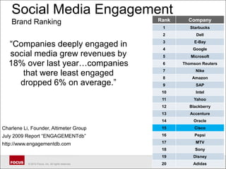 Social Media EngagementBrand Ranking	“Companies deeply engaged in social media grew revenues by 18% over last year…companies that were least engaged dropped 6% on average.”Charlene Li, Founder, Altimeter GroupJuly 2009 Report “ENGAGEMENTdb”http://www.engagementdb.com