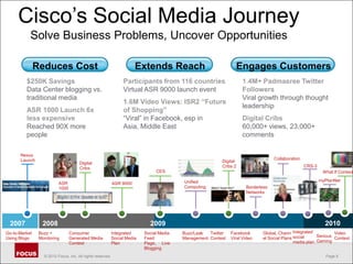 Cisco’s Social Media JourneySolve Business Problems, Uncover OpportunitiesReduces CostExtends ReachEngages Customers$250K SavingsData Center blogging vs. traditional mediaASR 1000 Launch 6x less expensiveReached 90X more peopleParticipants from 116 countriesVirtual ASR 9000 launch event1.6M Video Views: ISR2 “Future of Shopping”“Viral” in Facebook, esp in Asia, Middle East1.4M+ Padmasree Twitter FollowersViral growth through thought leadershipDigital Cribs60,000+ views, 23,000+ commentsNexus LaunchCollaborationDigital Cribs 2Digital CribsCRS-3 CESWhat If ContestmyPlanNetUnified ComputingASR 1000ASR 9000Borderless Networks2010200720092008Integrated social media planGo-to-MarketUsing BlogsBuzz +MonitoringConsumer Generated Media ContestIntegrated Social Media PlanSocial Media Feed Page,     Live BloggingBuzz/LeakManagementTwitterContestFacebookViral VideoGlobal, Channel Social PlansVideo ContestSerious Gaming