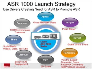 ASR 1000 Launch StrategyUse Drivers Creating Need for ASR to Promote ASRIntrigueAppealCompare Reveal ShareParticipatePlay Discover Virtual Net/Uber UsersPress TeaserTCO/Environmental CalculatorCisco ASR 1000 SeriesGlobal Virtual EventSocial Media Widget, Blogs, YouTube“Ask the Expert” Discussion ForumFacebook CommunityTelePresence SessionsSecond Life Engagement3DGame