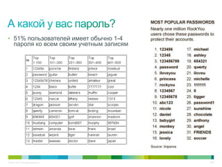 • 51% пользователей имеет обычно 1-4
     пароля ко всем своим учетным записям




© Cisco, 2010. Все права защищены.          10/38
 