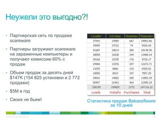 • Партнерская сеть по продаже
     scareware
• Партнеры загружают scareware
     на зараженные компьютеры и
     получают комиссию 60% c
     продаж
• Объем продаж за десять дней
     $147K (154 825 установки и 2 772
     продажи)
• $5M в год

• Своих не бьем!                                                                                     Статистика продаж Bakasoftware
                                                                                                               за 10 дней
          Источник: http://www.secureworks.com/research/threats/rogue-antivirus-part-2/?threat=rogue-antivirus-part-2
© Cisco, 2010. Все права защищены.                                                                                               27/38
 