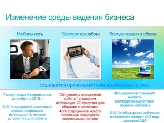 становятся причинами появления новых угроз
7 млрд новых беспроводных                     “Энтузиасты совместной       40% заказчиков планируют
    устройств к 2015 г.                          работы” в среднем                 внедрить
                                            используют 22 средства для      распределенные сетевые
50% предприятий-участников                      общения с коллегами            сервисы («облака»)
    опроса разрешают                          45% сотрудников нового
   использовать личные                                                   К 2013 г. объем рынка «облачных
                                               поколения пользуются      вычислений» составит 44,2 млрд
  устройства для работы                         социальными сетями
 © Cisco, 2010. Все права защищены.
                                                                                   долларов США
                                                                                                      3/38
 