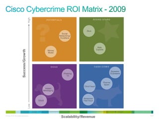 © Cisco, 2010. Все права защищены.   32/38
 