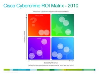 © Cisco, 2010. Все права защищены.   33/38
 