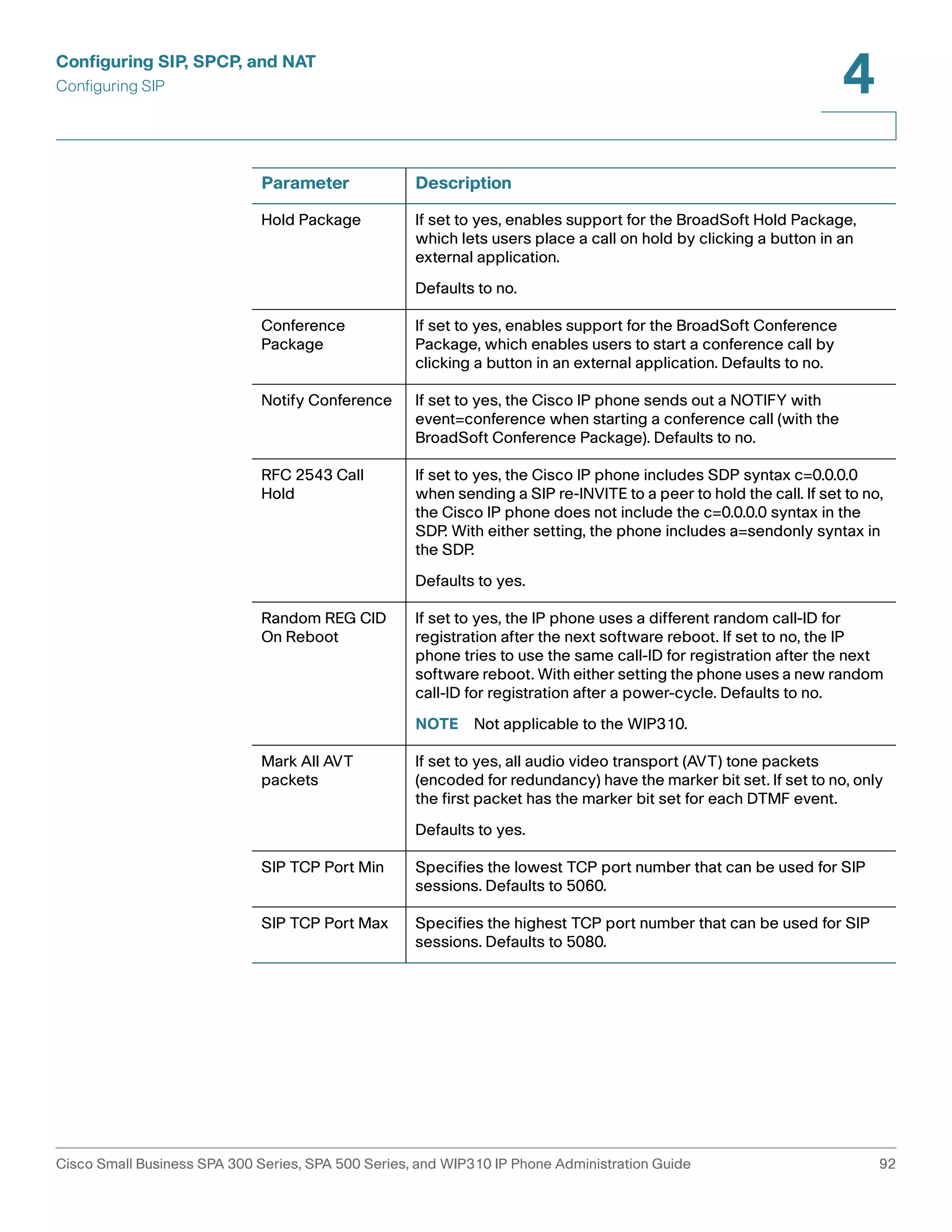 Configuring SIP, SPCP, and NAT 
Configuring SIP 
4 
Parameter Description 
Hold Package If set to yes, enables support for the BroadSoft Hold Package, 
which lets users place a call on hold by clicking a button in an 
external application. 
Defaults to no. 
Conference 
Package 
If set to yes, enables support for the BroadSoft Conference 
Package, which enables users to start a conference call by 
clicking a button in an external application. Defaults to no. 
Notify Conference If set to yes, the Cisco IP phone sends out a NOTIFY with 
event=conference when starting a conference call (with the 
BroadSoft Conference Package). Defaults to no. 
RFC 2543 Call 
Hold 
If set to yes, the Cisco IP phone includes SDP syntax c=0.0.0.0 
when sending a SIP re-INVITE to a peer to hold the call. If set to no, 
the Cisco IP phone does not include the c=0.0.0.0 syntax in the 
SDP. With either setting, the phone includes a=sendonly syntax in 
the SDP. 
Defaults to yes. 
Random REG CID 
On Reboot 
If set to yes, the IP phone uses a different random call-ID for 
registration after the next software reboot. If set to no, the IP 
phone tries to use the same call-ID for registration after the next 
software reboot. With either setting the phone uses a new random 
call-ID for registration after a power-cycle. Defaults to no. 
NOTE Not applicable to the WIP310. 
Mark All AVT 
packets 
If set to yes, all audio video transport (AVT) tone packets 
(encoded for redundancy) have the marker bit set. If set to no, only 
the first packet has the marker bit set for each DTMF event. 
Defaults to yes. 
SIP TCP Port Min Specifies the lowest TCP port number that can be used for SIP 
sessions. Defaults to 5060. 
SIP TCP Port Max Specifies the highest TCP port number that can be used for SIP 
sessions. Defaults to 5080. 
Cisco Small Business SPA 300 Series, SPA 500 Series, and WIP310 IP Phone Administration Guide 92 
 