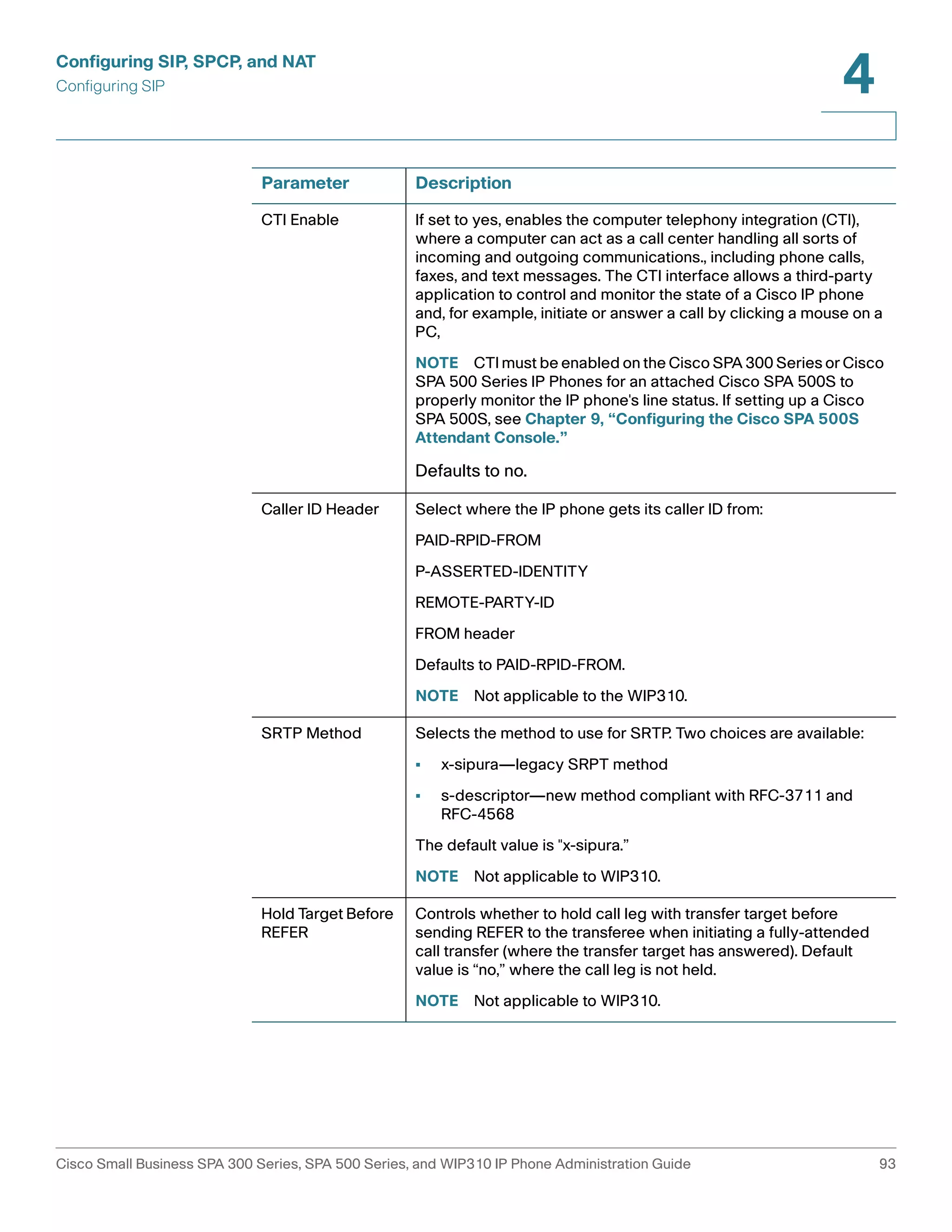 Configuring SIP, SPCP, and NAT 
Configuring SIP 
4 
Parameter Description 
CTI Enable If set to yes, enables the computer telephony integration (CTI), 
where a computer can act as a call center handling all sorts of 
incoming and outgoing communications., including phone calls, 
faxes, and text messages. The CTI interface allows a third-party 
application to control and monitor the state of a Cisco IP phone 
and, for example, initiate or answer a call by clicking a mouse on a 
PC, 
NOTE CTI must be enabled on the Cisco SPA 300 Series or Cisco 
SPA 500 Series IP Phones for an attached Cisco SPA 500S to 
properly monitor the IP phone's line status. If setting up a Cisco 
SPA 500S, see Chapter 9, “Configuring the Cisco SPA 500S 
Attendant Console.” 
Defaults to no. 
Caller ID Header Select where the IP phone gets its caller ID from: 
PAID-RPID-FROM 
P-ASSERTED-IDENTITY 
REMOTE-PARTY-ID 
FROM header 
Defaults to PAID-RPID-FROM. 
NOTE Not applicable to the WIP310. 
SRTP Method Selects the method to use for SRTP. Two choices are available: 
• x-sipura—legacy SRPT method 
• s-descriptor—new method compliant with RFC-3711 and 
RFC-4568 
The default value is "x-sipura.” 
NOTE Not applicable to WIP310. 
Hold Target Before 
REFER 
Controls whether to hold call leg with transfer target before 
sending REFER to the transferee when initiating a fully-attended 
call transfer (where the transfer target has answered). Default 
value is “no,” where the call leg is not held. 
NOTE Not applicable to WIP310. 
Cisco Small Business SPA 300 Series, SPA 500 Series, and WIP310 IP Phone Administration Guide 93 
 