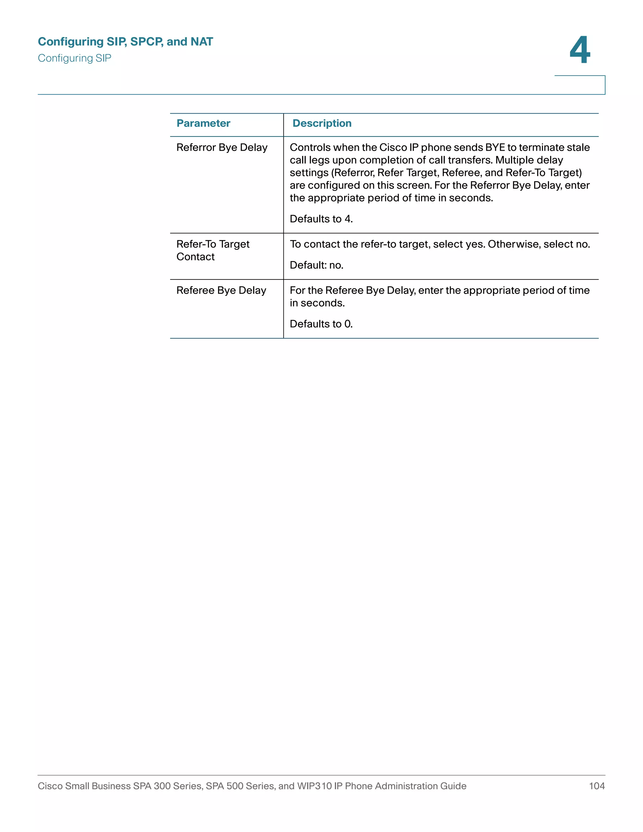 Configuring SIP, SPCP, and NAT 
Configuring SIP 
4 
Parameter Description 
Referror Bye Delay Controls when the Cisco IP phone sends BYE to terminate stale 
call legs upon completion of call transfers. Multiple delay 
settings (Referror, Refer Target, Referee, and Refer-To Target) 
are configured on this screen. For the Referror Bye Delay, enter 
the appropriate period of time in seconds. 
Defaults to 4. 
Refer-To Target 
Contact 
To contact the refer-to target, select yes. Otherwise, select no. 
Default: no. 
Referee Bye Delay For the Referee Bye Delay, enter the appropriate period of time 
in seconds. 
Defaults to 0. 
Cisco Small Business SPA 300 Series, SPA 500 Series, and WIP310 IP Phone Administration Guide 104 
 