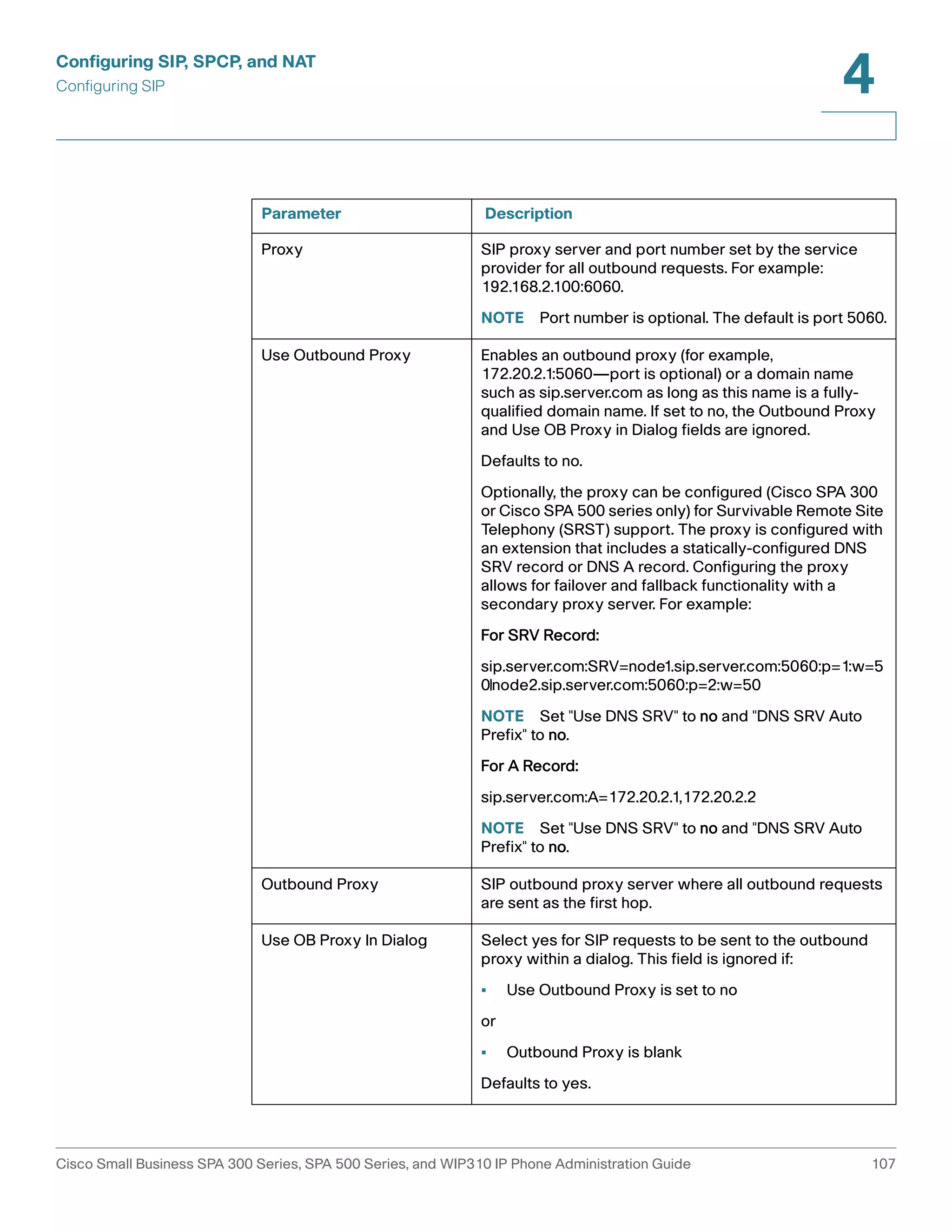 Configuring SIP, SPCP, and NAT 
Configuring SIP 
4 
Parameter Description 
Proxy SIP proxy server and port number set by the service 
provider for all outbound requests. For example: 
192.168.2.100:6060. 
NOTE Port number is optional. The default is port 5060. 
Use Outbound Proxy Enables an outbound proxy (for example, 
172.20.2.1:5060—port is optional) or a domain name 
such as sip.server.com as long as this name is a fully-qualified 
domain name. If set to no, the Outbound Proxy 
and Use OB Proxy in Dialog fields are ignored. 
Defaults to no. 
Optionally, the proxy can be configured (Cisco SPA 300 
or Cisco SPA 500 series only) for Survivable Remote Site 
Telephony (SRST) support. The proxy is configured with 
an extension that includes a statically-configured DNS 
SRV record or DNS A record. Configuring the proxy 
allows for failover and fallback functionality with a 
secondary proxy server. For example: 
For SRV Record: 
sip.server.com:SRV=node1.sip.server.com:5060:p=1:w=5 
0|node2.sip.server.com:5060:p=2:w=50 
NOTE Set "Use DNS SRV" to no and "DNS SRV Auto 
Prefix" to no. 
For A Record: 
sip.server.com:A=172.20.2.1,172.20.2.2 
NOTE Set "Use DNS SRV" to no and "DNS SRV Auto 
Prefix" to no. 
Outbound Proxy SIP outbound proxy server where all outbound requests 
are sent as the first hop. 
Use OB Proxy In Dialog Select yes for SIP requests to be sent to the outbound 
proxy within a dialog. This field is ignored if: 
• Use Outbound Proxy is set to no 
or 
• Outbound Proxy is blank 
Defaults to yes. 
Cisco Small Business SPA 300 Series, SPA 500 Series, and WIP310 IP Phone Administration Guide 107 
 