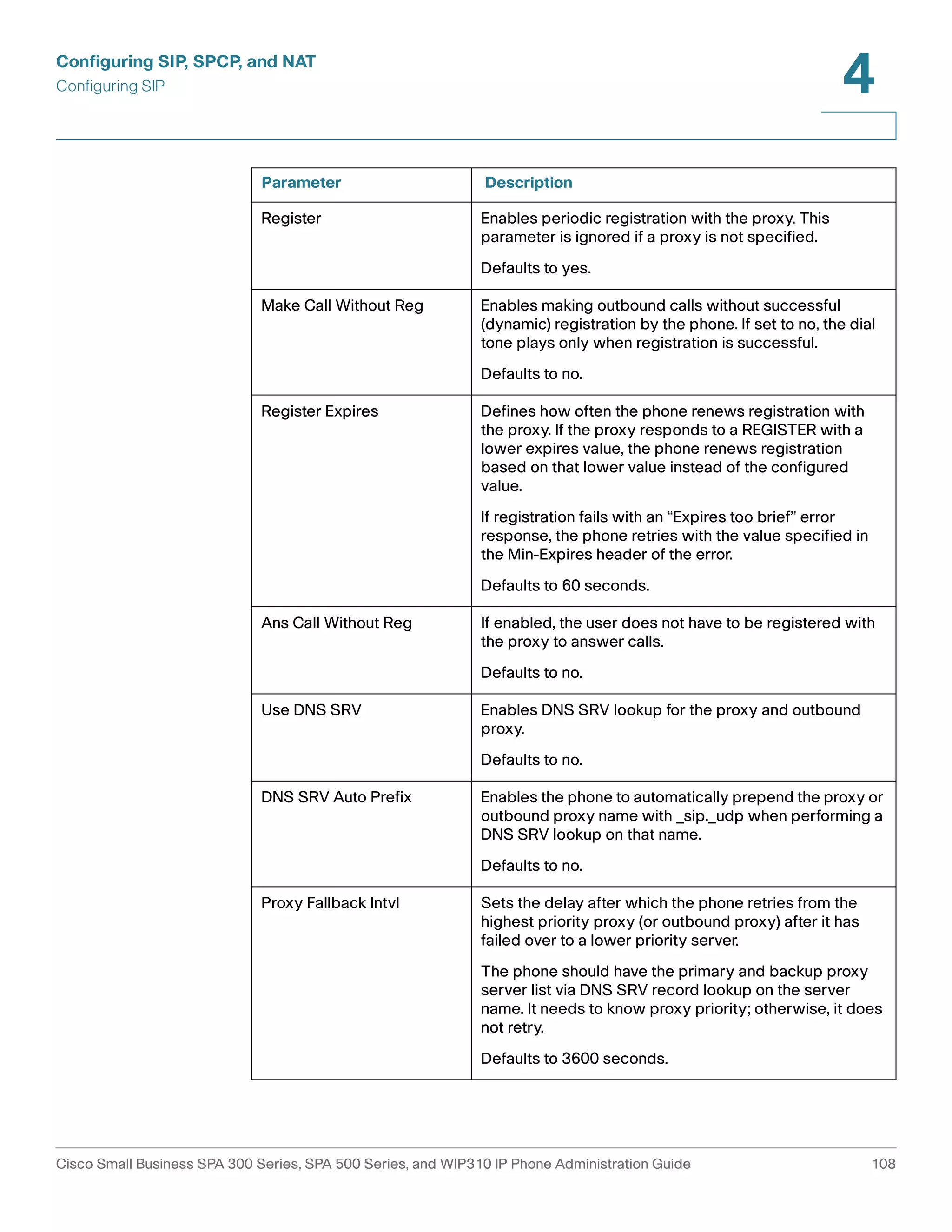 Configuring SIP, SPCP, and NAT 
Configuring SIP 
4 
Parameter Description 
Register Enables periodic registration with the proxy. This 
parameter is ignored if a proxy is not specified. 
Defaults to yes. 
Make Call Without Reg Enables making outbound calls without successful 
(dynamic) registration by the phone. If set to no, the dial 
tone plays only when registration is successful. 
Defaults to no. 
Register Expires Defines how often the phone renews registration with 
the proxy. If the proxy responds to a REGISTER with a 
lower expires value, the phone renews registration 
based on that lower value instead of the configured 
value. 
If registration fails with an “Expires too brief” error 
response, the phone retries with the value specified in 
the Min-Expires header of the error. 
Defaults to 60 seconds. 
Ans Call Without Reg If enabled, the user does not have to be registered with 
the proxy to answer calls. 
Defaults to no. 
Use DNS SRV Enables DNS SRV lookup for the proxy and outbound 
proxy. 
Defaults to no. 
DNS SRV Auto Prefix Enables the phone to automatically prepend the proxy or 
outbound proxy name with _sip._udp when performing a 
DNS SRV lookup on that name. 
Defaults to no. 
Proxy Fallback Intvl Sets the delay after which the phone retries from the 
highest priority proxy (or outbound proxy) after it has 
failed over to a lower priority server. 
The phone should have the primary and backup proxy 
server list via DNS SRV record lookup on the server 
name. It needs to know proxy priority; otherwise, it does 
not retry. 
Defaults to 3600 seconds. 
Cisco Small Business SPA 300 Series, SPA 500 Series, and WIP310 IP Phone Administration Guide 108 
 