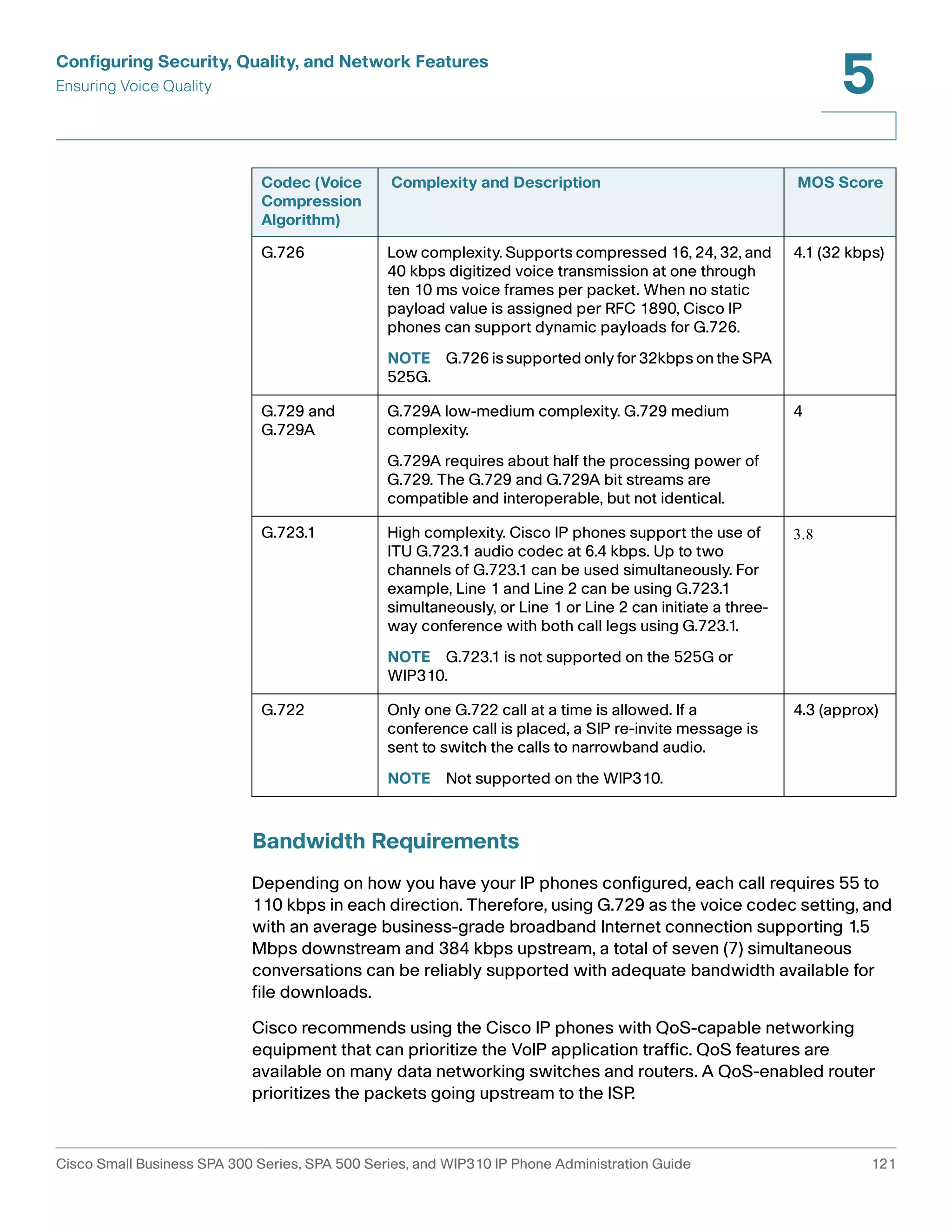 Configuring Security, Quality, and Network Features 
Ensuring Voice Quality 
5 
Codec (Voice 
Compression 
Algorithm) 
Complexity and Description MOS Score 
G.726 Low complexity. Supports compressed 16, 24, 32, and 
40 kbps digitized voice transmission at one through 
ten 10 ms voice frames per packet. When no static 
payload value is assigned per RFC 1890, Cisco IP 
phones can support dynamic payloads for G.726. 
NOTE G.726 is supported only for 32kbps on the SPA 
525G. 
G.729 and 
G.729A 
G.729A low-medium complexity. G.729 medium 
complexity. 
G.729A requires about half the processing power of 
G.729. The G.729 and G.729A bit streams are 
compatible and interoperable, but not identical. 
G.723.1 High complexity. Cisco IP phones support the use of 
ITU G.723.1 audio codec at 6.4 kbps. Up to two 
channels of G.723.1 can be used simultaneously. For 
example, Line 1 and Line 2 can be using G.723.1 
simultaneously, or Line 1 or Line 2 can initiate a three-way 
conference with both call legs using G.723.1. 
NOTE G.723.1 is not supported on the 525G or 
WIP310. 
G.722 Only one G.722 call at a time is allowed. If a 
conference call is placed, a SIP re-invite message is 
sent to switch the calls to narrowband audio. 
NOTE Not supported on the WIP310. 
Bandwidth Requirements 
4.1 (32 kbps) 
4 
3.8 
4.3 (approx) 
Depending on how you have your IP phones configured, each call requires 55 to 
110 kbps in each direction. Therefore, using G.729 as the voice codec setting, and 
with an average business-grade broadband Internet connection supporting 1.5 
Mbps downstream and 384 kbps upstream, a total of seven (7) simultaneous 
conversations can be reliably supported with adequate bandwidth available for 
file downloads. 
Cisco recommends using the Cisco IP phones with QoS-capable networking 
equipment that can prioritize the VoIP application traffic. QoS features are 
available on many data networking switches and routers. A QoS-enabled router 
prioritizes the packets going upstream to the ISP. 
Cisco Small Business SPA 300 Series, SPA 500 Series, and WIP310 IP Phone Administration Guide 121 
 