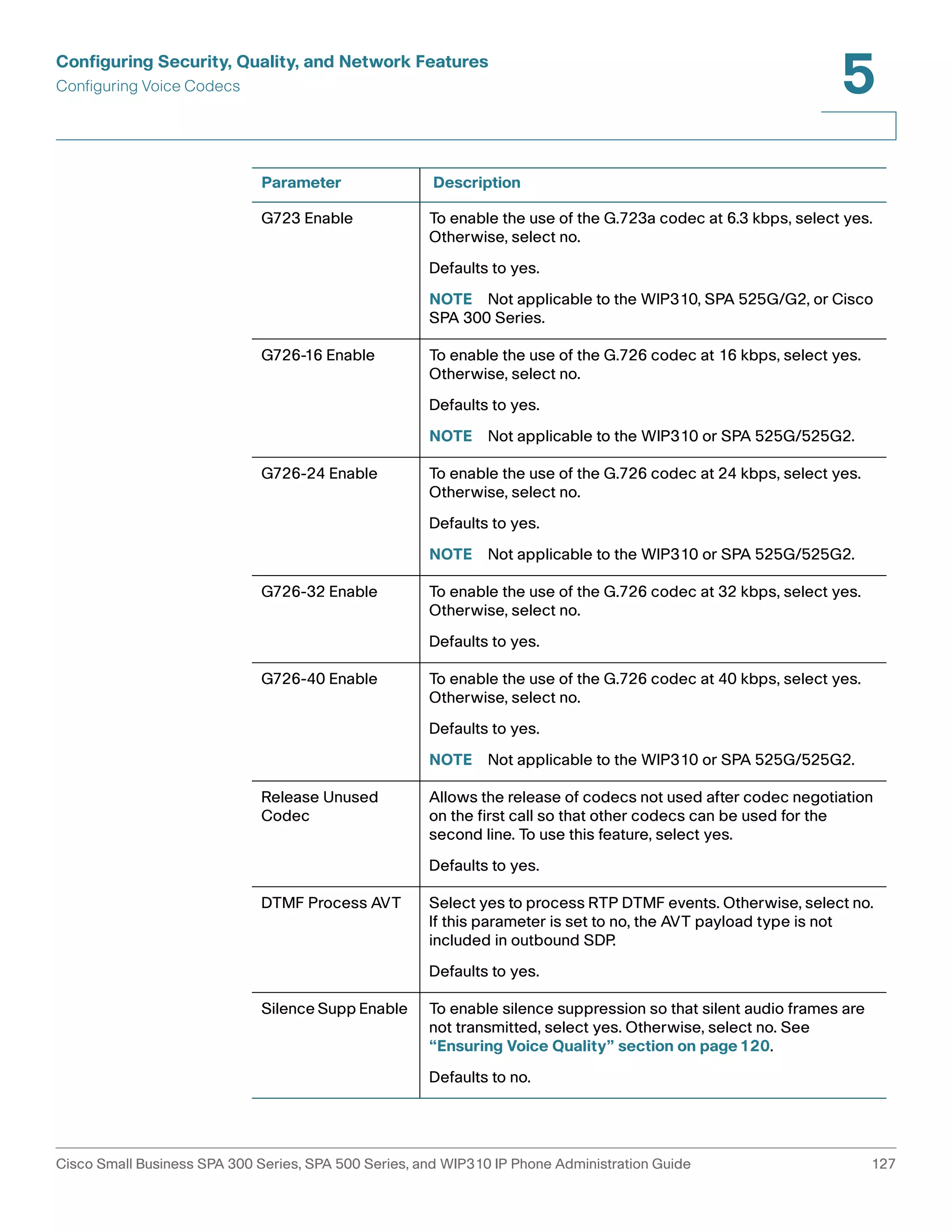 Configuring Security, Quality, and Network Features 
Configuring Voice Codecs 
5 
Parameter Description 
G723 Enable To enable the use of the G.723a codec at 6.3 kbps, select yes. 
Otherwise, select no. 
Defaults to yes. 
NOTE Not applicable to the WIP310, SPA 525G/G2, or Cisco 
SPA 300 Series. 
G726-16 Enable To enable the use of the G.726 codec at 16 kbps, select yes. 
Otherwise, select no. 
Defaults to yes. 
NOTE Not applicable to the WIP310 or SPA 525G/525G2. 
G726-24 Enable To enable the use of the G.726 codec at 24 kbps, select yes. 
Otherwise, select no. 
Defaults to yes. 
NOTE Not applicable to the WIP310 or SPA 525G/525G2. 
G726-32 Enable To enable the use of the G.726 codec at 32 kbps, select yes. 
Otherwise, select no. 
Defaults to yes. 
G726-40 Enable To enable the use of the G.726 codec at 40 kbps, select yes. 
Otherwise, select no. 
Defaults to yes. 
NOTE Not applicable to the WIP310 or SPA 525G/525G2. 
Release Unused 
Codec 
Allows the release of codecs not used after codec negotiation 
on the first call so that other codecs can be used for the 
second line. To use this feature, select yes. 
Defaults to yes. 
DTMF Process AVT Select yes to process RTP DTMF events. Otherwise, select no. 
If this parameter is set to no, the AVT payload type is not 
included in outbound SDP. 
Defaults to yes. 
Silence Supp Enable To enable silence suppression so that silent audio frames are 
not transmitted, select yes. Otherwise, select no. See 
“Ensuring Voice Quality” section on page120. 
Defaults to no. 
Cisco Small Business SPA 300 Series, SPA 500 Series, and WIP310 IP Phone Administration Guide 127 
 