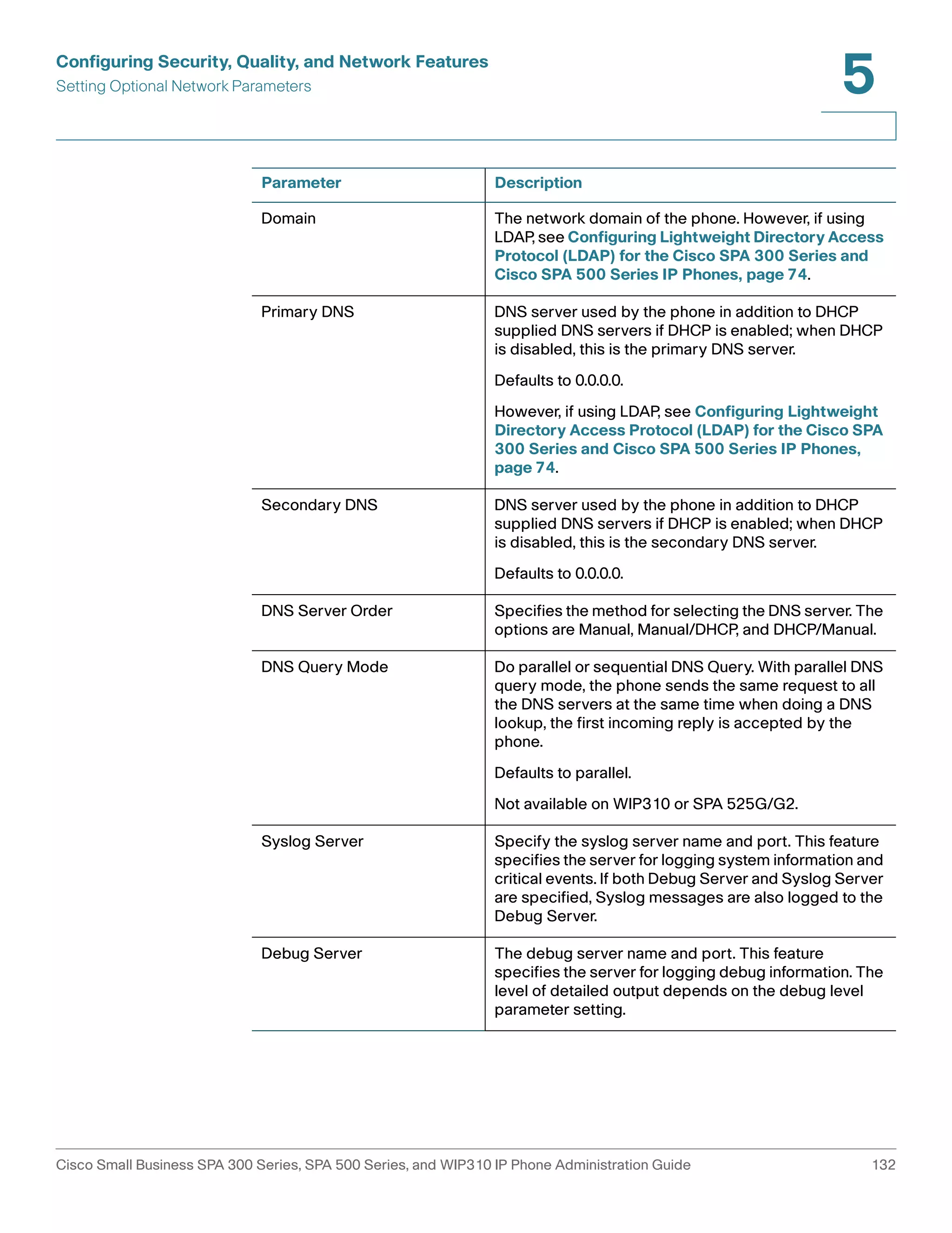 Configuring Security, Quality, and Network Features 
Setting Optional Network Parameters 
5 
Parameter Description 
Domain The network domain of the phone. However, if using 
LDAP, see Configuring Lightweight Directory Access 
Protocol (LDAP) for the Cisco SPA 300 Series and 
Cisco SPA 500 Series IP Phones, page 74. 
Primary DNS DNS server used by the phone in addition to DHCP 
supplied DNS servers if DHCP is enabled; when DHCP 
is disabled, this is the primary DNS server. 
Defaults to 0.0.0.0. 
However, if using LDAP, see Configuring Lightweight 
Directory Access Protocol (LDAP) for the Cisco SPA 
300 Series and Cisco SPA 500 Series IP Phones, 
page 74. 
Secondary DNS DNS server used by the phone in addition to DHCP 
supplied DNS servers if DHCP is enabled; when DHCP 
is disabled, this is the secondary DNS server. 
Defaults to 0.0.0.0. 
DNS Server Order Specifies the method for selecting the DNS server. The 
options are Manual, Manual/DHCP, and DHCP/Manual. 
DNS Query Mode Do parallel or sequential DNS Query. With parallel DNS 
query mode, the phone sends the same request to all 
the DNS servers at the same time when doing a DNS 
lookup, the first incoming reply is accepted by the 
phone. 
Defaults to parallel. 
Not available on WIP310 or SPA 525G/G2. 
Syslog Server Specify the syslog server name and port. This feature 
specifies the server for logging system information and 
critical events. If both Debug Server and Syslog Server 
are specified, Syslog messages are also logged to the 
Debug Server. 
Debug Server The debug server name and port. This feature 
specifies the server for logging debug information. The 
level of detailed output depends on the debug level 
parameter setting. 
Cisco Small Business SPA 300 Series, SPA 500 Series, and WIP310 IP Phone Administration Guide 132 
 