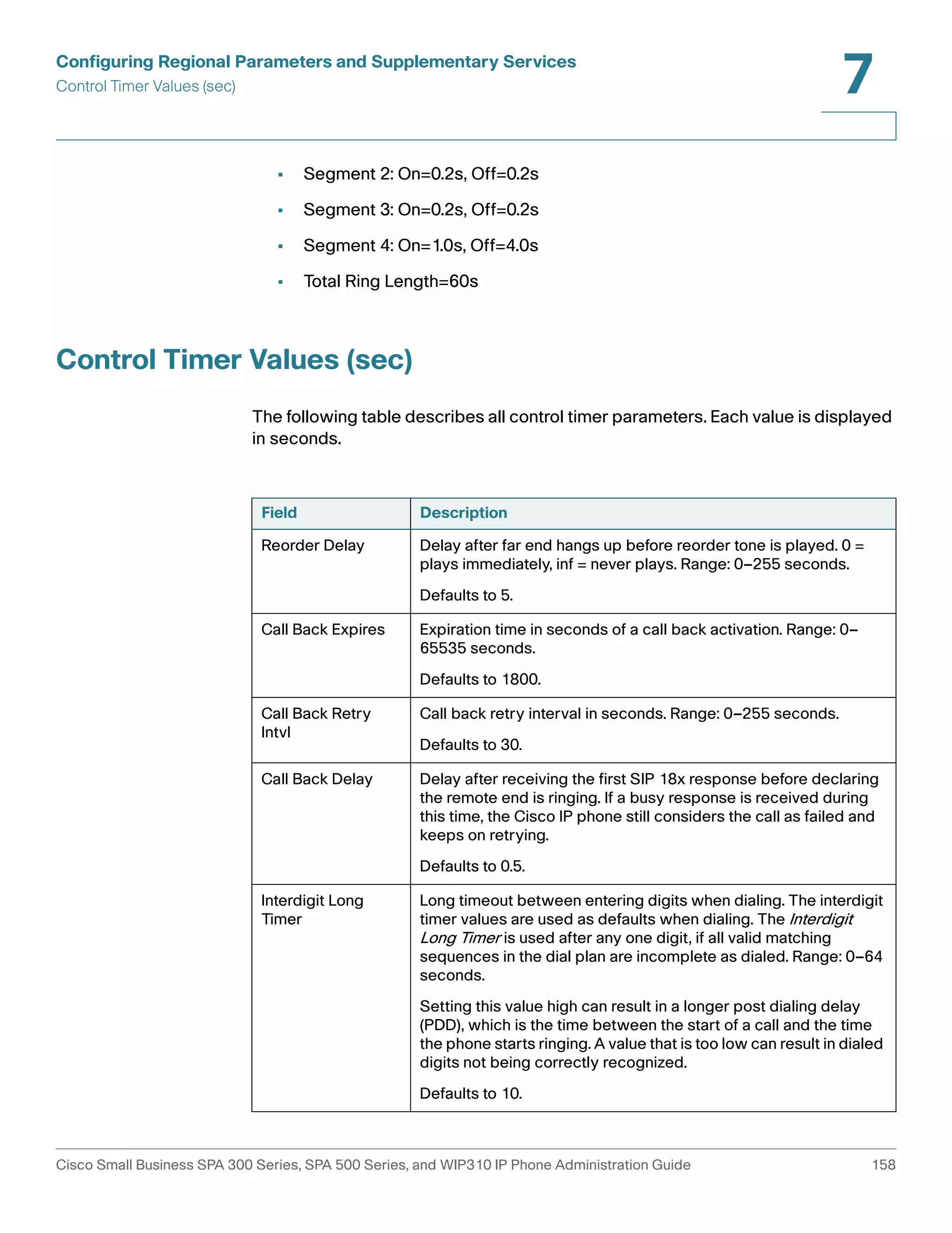 Configuring Regional Parameters and Supplementary Services 
Control Timer Values (sec) 
7 
• Segment 2: On=0.2s, Off=0.2s 
• Segment 3: On=0.2s, Off=0.2s 
• Segment 4: On=1.0s, Off=4.0s 
• Total Ring Length=60s 
Control Timer Values (sec) 
The following table describes all control timer parameters. Each value is displayed 
in seconds. 
Field Description 
Reorder Delay Delay after far end hangs up before reorder tone is played. 0 = 
plays immediately, inf = never plays. Range: 0–255 seconds. 
Defaults to 5. 
Call Back Expires Expiration time in seconds of a call back activation. Range: 0– 
65535 seconds. 
Defaults to 1800. 
Call Back Retry 
Intvl 
Call back retry interval in seconds. Range: 0–255 seconds. 
Defaults to 30. 
Call Back Delay Delay after receiving the first SIP 18x response before declaring 
the remote end is ringing. If a busy response is received during 
this time, the Cisco IP phone still considers the call as failed and 
keeps on retrying. 
Defaults to 0.5. 
Interdigit Long 
Timer 
Long timeout between entering digits when dialing. The interdigit 
timer values are used as defaults when dialing. The Interdigit 
Long Timer is used after any one digit, if all valid matching 
sequences in the dial plan are incomplete as dialed. Range: 0–64 
seconds. 
Setting this value high can result in a longer post dialing delay 
(PDD), which is the time between the start of a call and the time 
the phone starts ringing. A value that is too low can result in dialed 
digits not being correctly recognized. 
Defaults to 10. 
Cisco Small Business SPA 300 Series, SPA 500 Series, and WIP310 IP Phone Administration Guide 158 
 