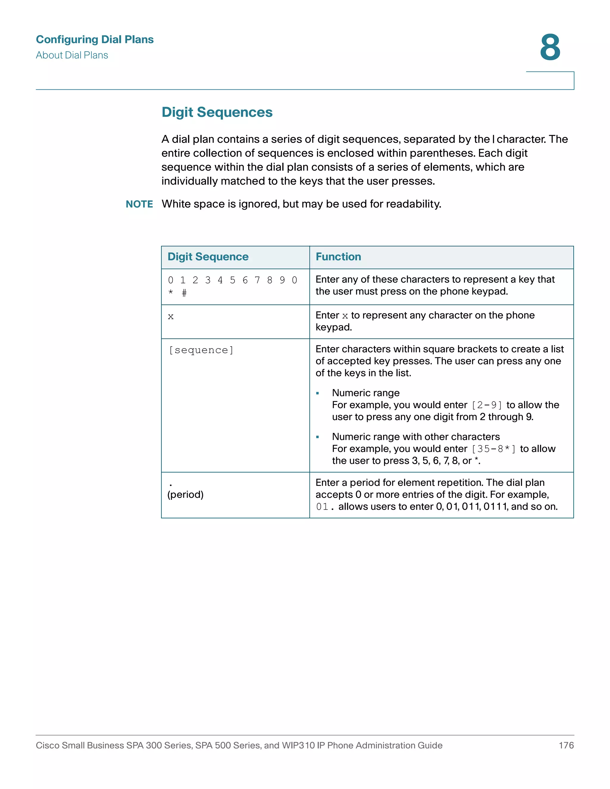 Configuring Dial Plans 
About Dial Plans 
8 
Digit Sequences 
A dial plan contains a series of digit sequences, separated by the | character. The 
entire collection of sequences is enclosed within parentheses. Each digit 
sequence within the dial plan consists of a series of elements, which are 
individually matched to the keys that the user presses. 
NOTE White space is ignored, but may be used for readability. 
Digit Sequence Function 
0 1 2 3 4 5 6 7 8 9 0 
* # 
Enter any of these characters to represent a key that 
the user must press on the phone keypad. 
x Enter x to represent any character on the phone 
keypad. 
[sequence] Enter characters within square brackets to create a list 
of accepted key presses. The user can press any one 
of the keys in the list. 
• Numeric range 
For example, you would enter [2-9] to allow the 
user to press any one digit from 2 through 9. 
• Numeric range with other characters 
For example, you would enter [35-8*] to allow 
the user to press 3, 5, 6, 7, 8, or *. 
. 
(period) 
Enter a period for element repetition. The dial plan 
accepts 0 or more entries of the digit. For example, 
01. allows users to enter 0, 01, 011, 0111, and so on. 
Cisco Small Business SPA 300 Series, SPA 500 Series, and WIP310 IP Phone Administration Guide 176 
 