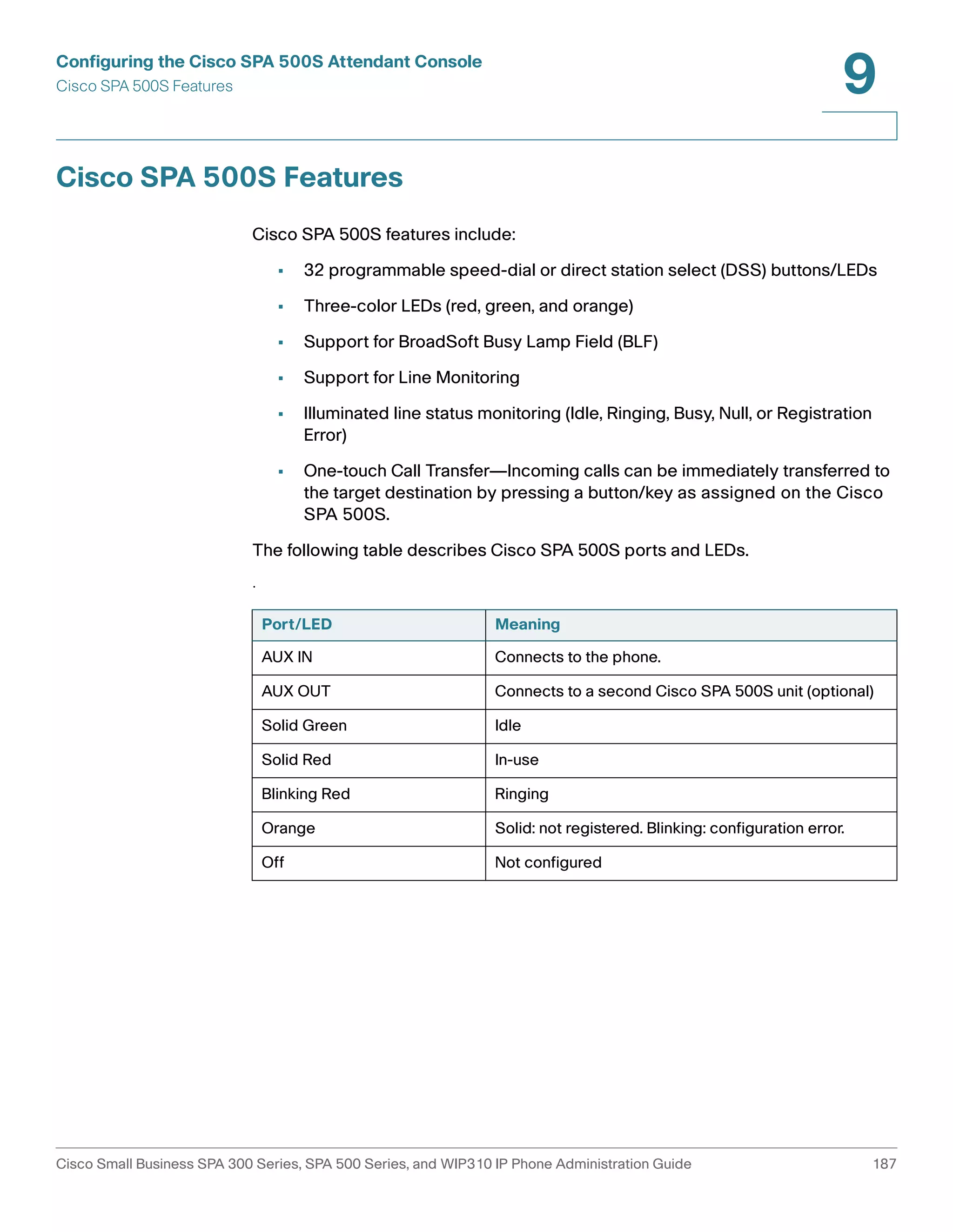 Configuring the Cisco SPA 500S Attendant Console 
Cisco SPA 500S Features 
9 
Cisco SPA 500S Features 
Cisco SPA 500S features include: 
• 32 programmable speed-dial or direct station select (DSS) buttons/LEDs 
• Three-color LEDs (red, green, and orange) 
• Support for BroadSoft Busy Lamp Field (BLF) 
• Support for Line Monitoring 
• Illuminated line status monitoring (Idle, Ringing, Busy, Null, or Registration 
Error) 
• One-touch Call Transfer—Incoming calls can be immediately transferred to 
the target destination by pressing a button/key as assigned on the Cisco 
SPA 500S. 
The following table describes Cisco SPA 500S ports and LEDs. 
. 
Port/LED Meaning 
AUX IN Connects to the phone. 
AUX OUT Connects to a second Cisco SPA 500S unit (optional) 
Solid Green Idle 
Solid Red In-use 
Blinking Red Ringing 
Orange Solid: not registered. Blinking: configuration error. 
Off Not configured 
Cisco Small Business SPA 300 Series, SPA 500 Series, and WIP310 IP Phone Administration Guide 187 
 