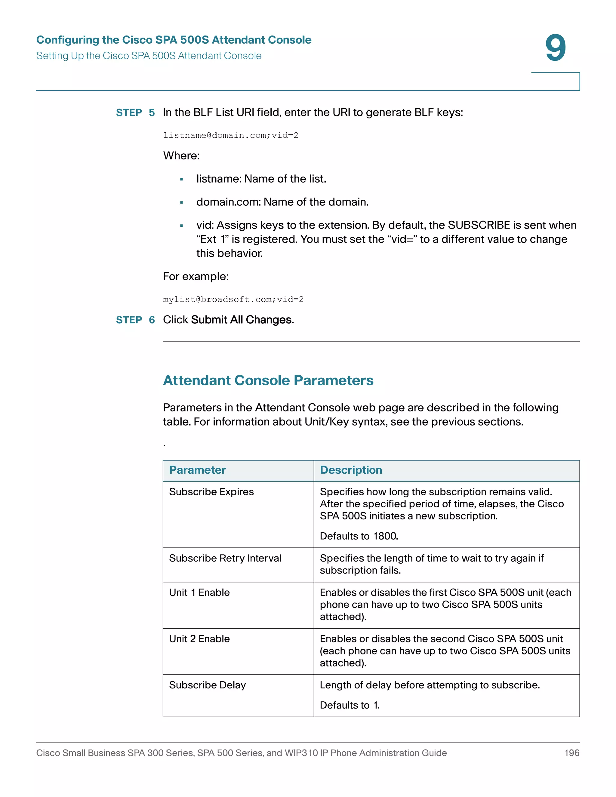 Configuring the Cisco SPA 500S Attendant Console 
Setting Up the Cisco SPA 500S Attendant Console 
9 
STEP 5 In the BLF List URI field, enter the URI to generate BLF keys: 
listname@domain.com;vid=2 
Where: 
• listname: Name of the list. 
• domain.com: Name of the domain. 
• vid: Assigns keys to the extension. By default, the SUBSCRIBE is sent when 
“Ext 1” is registered. You must set the “vid=” to a different value to change 
this behavior. 
For example: 
mylist@broadsoft.com;vid=2 
STEP 6 Click Submit All Changes. 
Attendant Console Parameters 
Parameters in the Attendant Console web page are described in the following 
table. For information about Unit/Key syntax, see the previous sections. 
. 
Parameter Description 
Subscribe Expires Specifies how long the subscription remains valid. 
After the specified period of time, elapses, the Cisco 
SPA 500S initiates a new subscription. 
Defaults to 1800. 
Subscribe Retry Interval Specifies the length of time to wait to try again if 
subscription fails. 
Unit 1 Enable Enables or disables the first Cisco SPA 500S unit (each 
phone can have up to two Cisco SPA 500S units 
attached). 
Unit 2 Enable Enables or disables the second Cisco SPA 500S unit 
(each phone can have up to two Cisco SPA 500S units 
attached). 
Subscribe Delay Length of delay before attempting to subscribe. 
Defaults to 1. 
Cisco Small Business SPA 300 Series, SPA 500 Series, and WIP310 IP Phone Administration Guide 196 
 