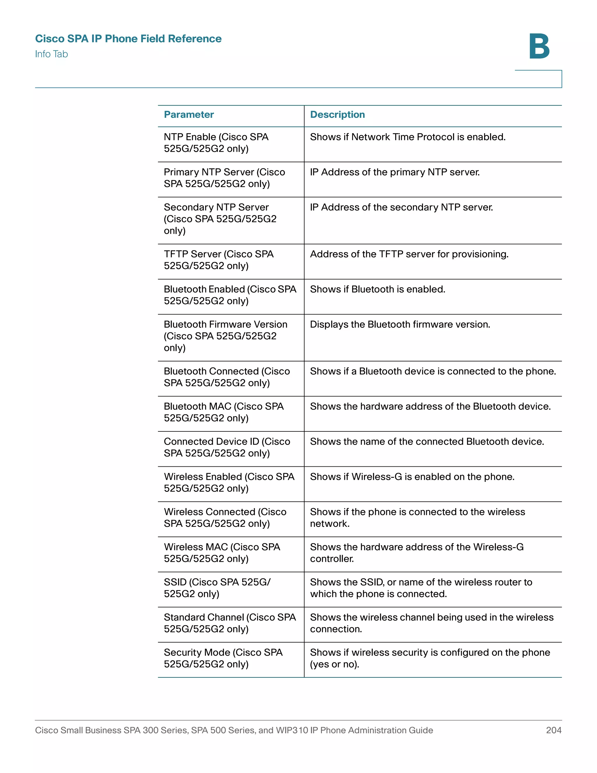 Cisco SPA IP Phone Field Reference 
Info Tab 
B 
Parameter Description 
NTP Enable (Cisco SPA 
525G/525G2 only) 
Shows if Network Time Protocol is enabled. 
Primary NTP Server (Cisco 
SPA 525G/525G2 only) 
IP Address of the primary NTP server. 
Secondary NTP Server 
(Cisco SPA 525G/525G2 
only) 
IP Address of the secondary NTP server. 
TFTP Server (Cisco SPA 
525G/525G2 only) 
Address of the TFTP server for provisioning. 
Bluetooth Enabled (Cisco SPA 
525G/525G2 only) 
Shows if Bluetooth is enabled. 
Bluetooth Firmware Version 
(Cisco SPA 525G/525G2 
only) 
Displays the Bluetooth firmware version. 
Bluetooth Connected (Cisco 
SPA 525G/525G2 only) 
Shows if a Bluetooth device is connected to the phone. 
Bluetooth MAC (Cisco SPA 
525G/525G2 only) 
Shows the hardware address of the Bluetooth device. 
Connected Device ID (Cisco 
SPA 525G/525G2 only) 
Shows the name of the connected Bluetooth device. 
Wireless Enabled (Cisco SPA 
525G/525G2 only) 
Shows if Wireless-G is enabled on the phone. 
Wireless Connected (Cisco 
SPA 525G/525G2 only) 
Shows if the phone is connected to the wireless 
network. 
Wireless MAC (Cisco SPA 
525G/525G2 only) 
Shows the hardware address of the Wireless-G 
controller. 
SSID (Cisco SPA 525G/ 
525G2 only) 
Shows the SSID, or name of the wireless router to 
which the phone is connected. 
Standard Channel (Cisco SPA 
525G/525G2 only) 
Shows the wireless channel being used in the wireless 
connection. 
Security Mode (Cisco SPA 
525G/525G2 only) 
Shows if wireless security is configured on the phone 
(yes or no). 
Cisco Small Business SPA 300 Series, SPA 500 Series, and WIP310 IP Phone Administration Guide 204 
 