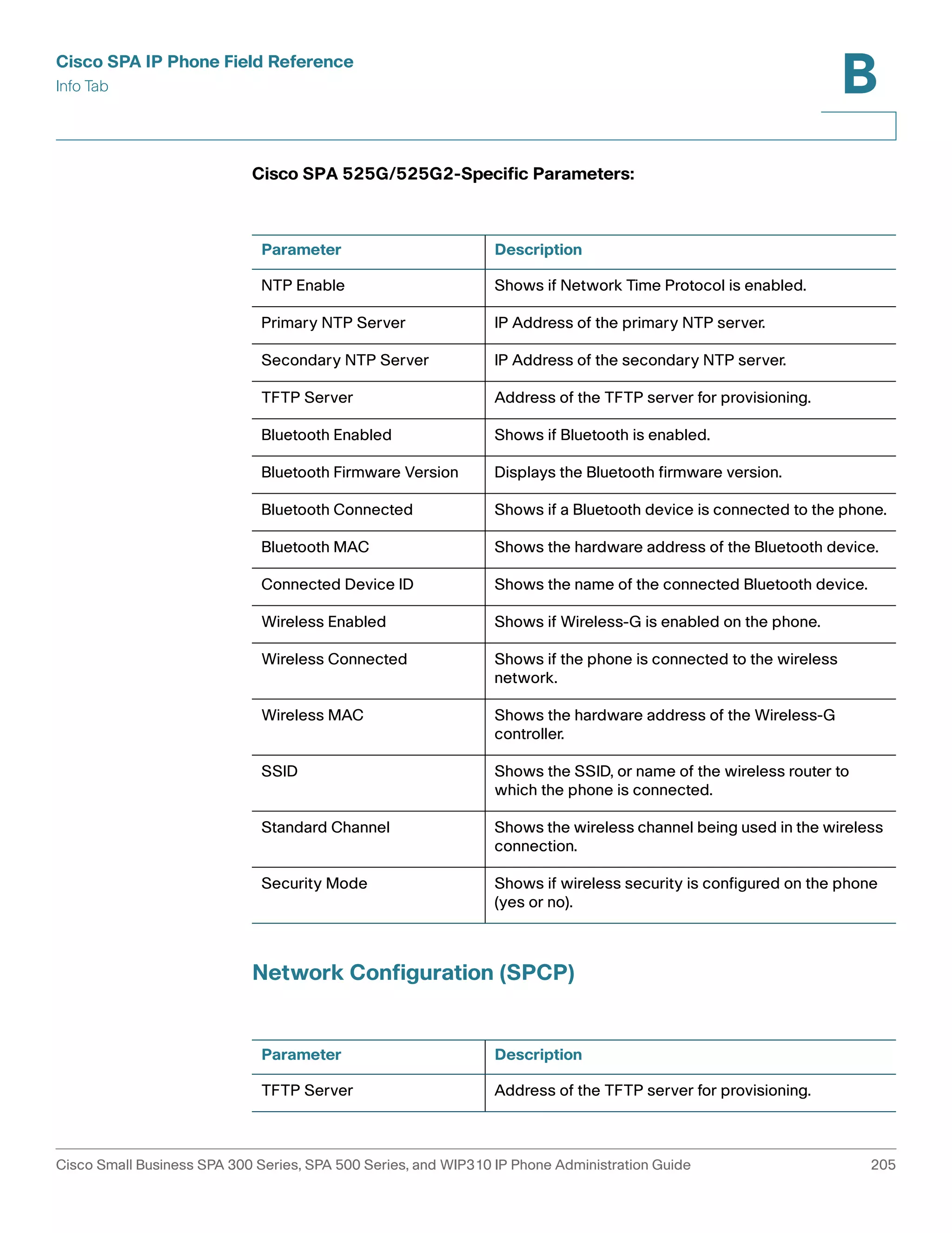 Cisco SPA IP Phone Field Reference 
Info Tab 
B 
Cisco SPA 525G/525G2-Specific Parameters: 
Parameter Description 
NTP Enable Shows if Network Time Protocol is enabled. 
Primary NTP Server IP Address of the primary NTP server. 
Secondary NTP Server IP Address of the secondary NTP server. 
TFTP Server Address of the TFTP server for provisioning. 
Bluetooth Enabled Shows if Bluetooth is enabled. 
Bluetooth Firmware Version Displays the Bluetooth firmware version. 
Bluetooth Connected Shows if a Bluetooth device is connected to the phone. 
Bluetooth MAC Shows the hardware address of the Bluetooth device. 
Connected Device ID Shows the name of the connected Bluetooth device. 
Wireless Enabled Shows if Wireless-G is enabled on the phone. 
Wireless Connected Shows if the phone is connected to the wireless 
network. 
Wireless MAC Shows the hardware address of the Wireless-G 
controller. 
SSID Shows the SSID, or name of the wireless router to 
which the phone is connected. 
Standard Channel Shows the wireless channel being used in the wireless 
connection. 
Security Mode Shows if wireless security is configured on the phone 
(yes or no). 
Network Configuration (SPCP) 
Parameter Description 
TFTP Server Address of the TFTP server for provisioning. 
Cisco Small Business SPA 300 Series, SPA 500 Series, and WIP310 IP Phone Administration Guide 205 
 