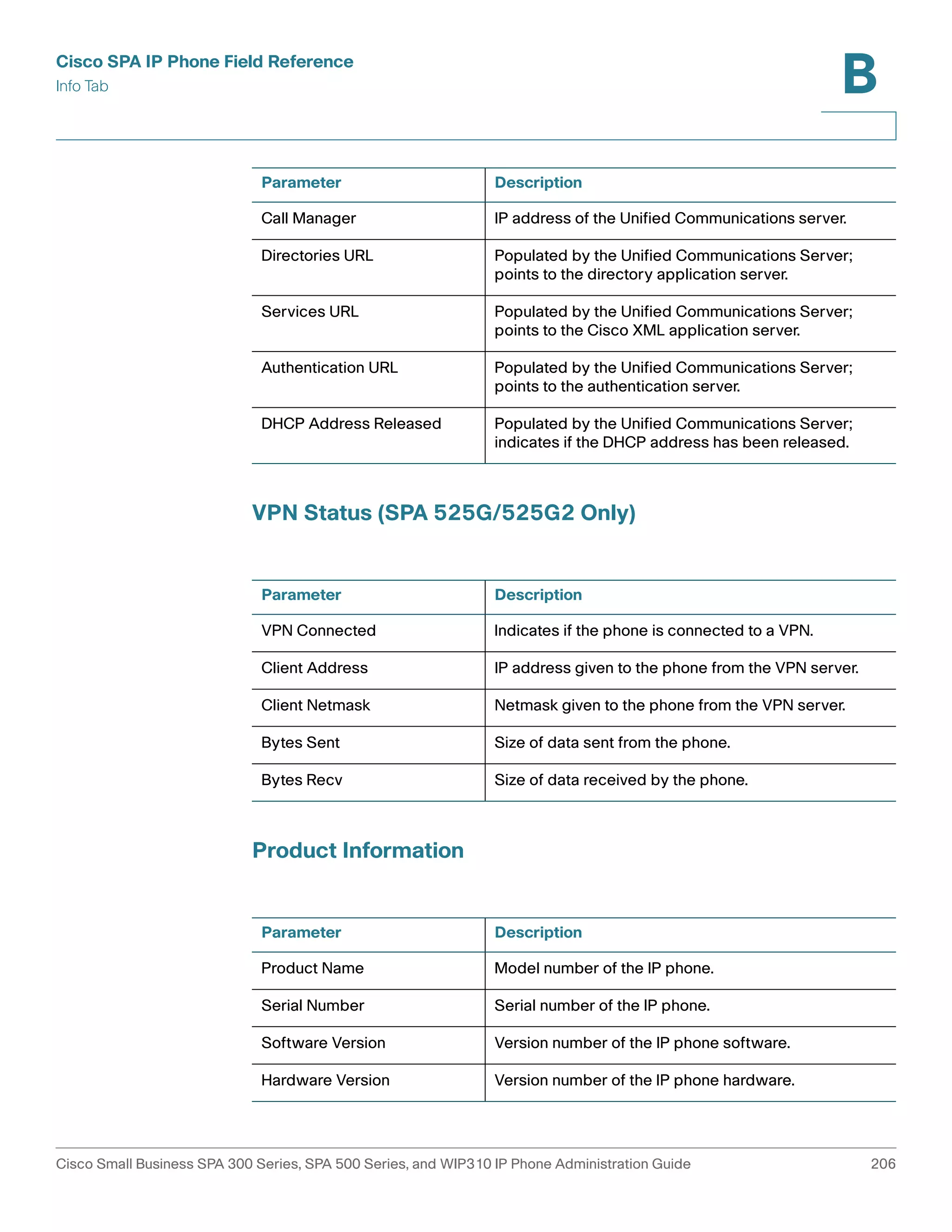 Cisco SPA IP Phone Field Reference 
Info Tab 
B 
Parameter Description 
Call Manager IP address of the Unified Communications server. 
Directories URL Populated by the Unified Communications Server; 
points to the directory application server. 
Services URL Populated by the Unified Communications Server; 
points to the Cisco XML application server. 
Authentication URL Populated by the Unified Communications Server; 
points to the authentication server. 
DHCP Address Released Populated by the Unified Communications Server; 
indicates if the DHCP address has been released. 
VPN Status (SPA 525G/525G2 Only) 
Parameter Description 
VPN Connected Indicates if the phone is connected to a VPN. 
Client Address IP address given to the phone from the VPN server. 
Client Netmask Netmask given to the phone from the VPN server. 
Bytes Sent Size of data sent from the phone. 
Bytes Recv Size of data received by the phone. 
Product Information 
Parameter Description 
Product Name Model number of the IP phone. 
Serial Number Serial number of the IP phone. 
Software Version Version number of the IP phone software. 
Hardware Version Version number of the IP phone hardware. 
Cisco Small Business SPA 300 Series, SPA 500 Series, and WIP310 IP Phone Administration Guide 206 
 