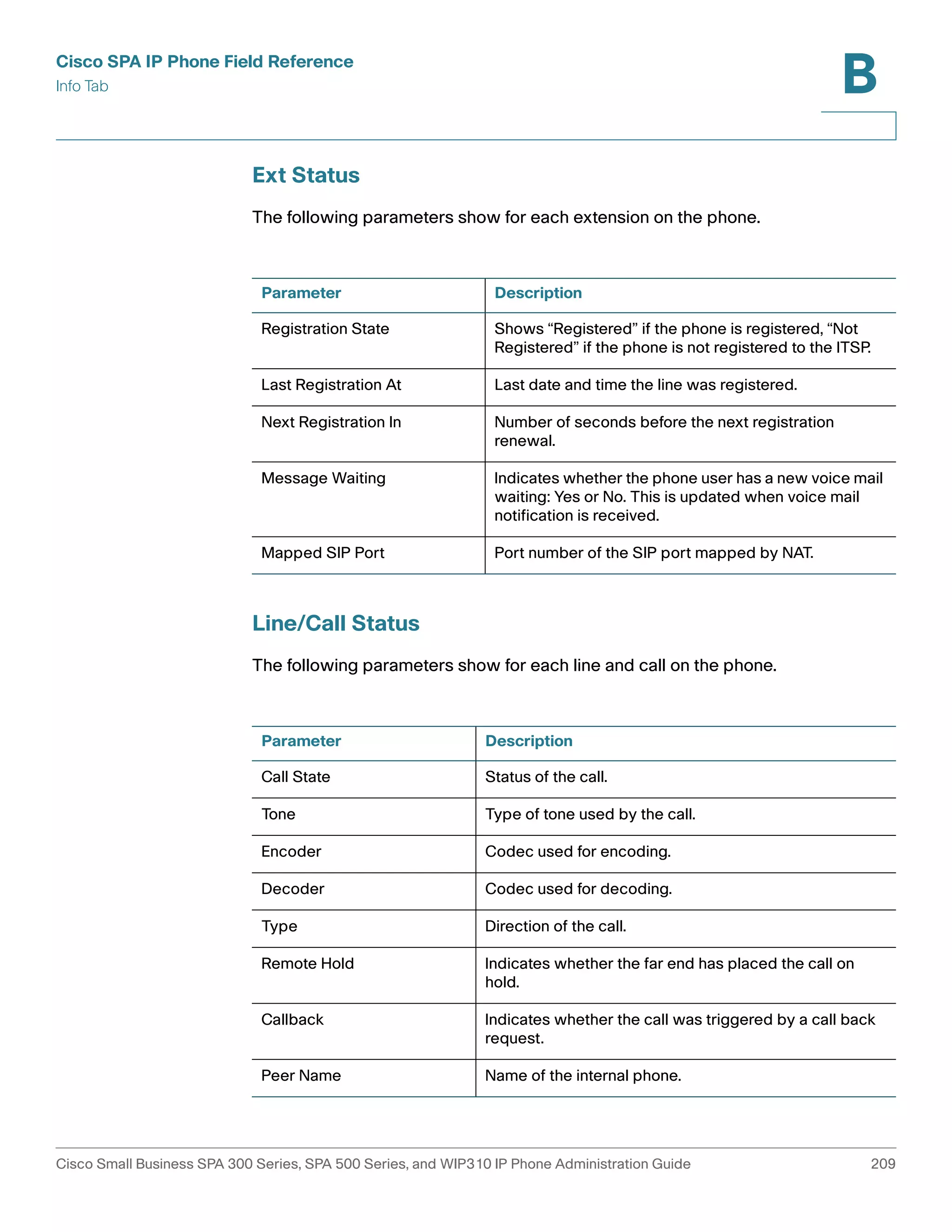 Cisco SPA IP Phone Field Reference 
Info Tab 
B 
Ext Status 
The following parameters show for each extension on the phone. 
Parameter Description 
Registration State Shows “Registered” if the phone is registered, “Not 
Last Registration At Last date and time the line was registered. 
Next Registration In Number of seconds before the next registration 
Message Waiting Indicates whether the phone user has a new voice mail 
Mapped SIP Port Port number of the SIP port mapped by NAT. 
Line/Call Status 
Registered” if the phone is not registered to the ITSP. 
renewal. 
waiting: Yes or No. This is updated when voice mail 
notification is received. 
The following parameters show for each line and call on the phone. 
Parameter Description 
Call State Status of the call. 
Tone Type of tone used by the call. 
Encoder Codec used for encoding. 
Decoder Codec used for decoding. 
Type Direction of the call. 
Remote Hold Indicates whether the far end has placed the call on 
hold. 
Callback Indicates whether the call was triggered by a call back 
request. 
Peer Name Name of the internal phone. 
Cisco Small Business SPA 300 Series, SPA 500 Series, and WIP310 IP Phone Administration Guide 209 
 