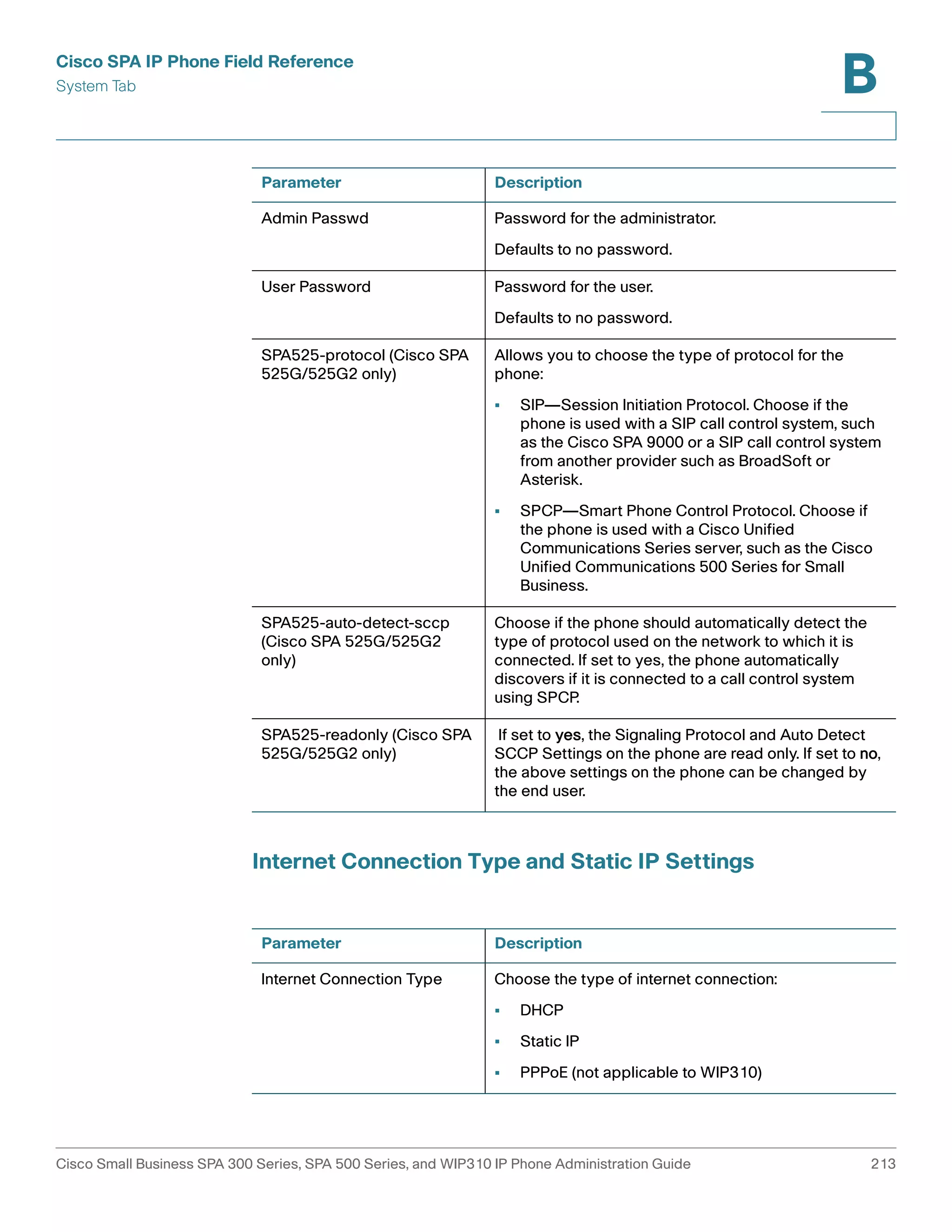 Cisco SPA IP Phone Field Reference 
System Tab 
B 
Parameter Description 
Admin Passwd Password for the administrator. 
Defaults to no password. 
User Password Password for the user. 
Defaults to no password. 
SPA525-protocol (Cisco SPA 
525G/525G2 only) 
Allows you to choose the type of protocol for the 
phone: 
• SIP—Session Initiation Protocol. Choose if the 
phone is used with a SIP call control system, such 
as the Cisco SPA 9000 or a SIP call control system 
from another provider such as BroadSoft or 
Asterisk. 
• SPCP—Smart Phone Control Protocol. Choose if 
the phone is used with a Cisco Unified 
Communications Series server, such as the Cisco 
Unified Communications 500 Series for Small 
Business. 
SPA525-auto-detect-sccp 
(Cisco SPA 525G/525G2 
only) 
Choose if the phone should automatically detect the 
type of protocol used on the network to which it is 
connected. If set to yes, the phone automatically 
discovers if it is connected to a call control system 
using SPCP. 
SPA525-readonly (Cisco SPA 
525G/525G2 only) 
If set to yes, the Signaling Protocol and Auto Detect 
SCCP Settings on the phone are read only. If set to no, 
the above settings on the phone can be changed by 
the end user. 
Internet Connection Type and Static IP Settings 
Parameter Description 
Internet Connection Type Choose the type of internet connection: 
• DHCP 
• Static IP 
• PPPoE (not applicable to WIP310) 
Cisco Small Business SPA 300 Series, SPA 500 Series, and WIP310 IP Phone Administration Guide 213 
 