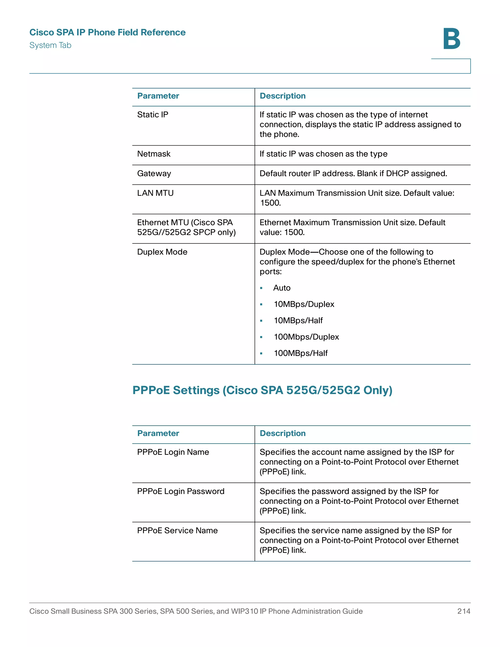 Cisco SPA IP Phone Field Reference 
System Tab 
B 
Parameter Description 
Static IP If static IP was chosen as the type of internet 
connection, displays the static IP address assigned to 
the phone. 
Netmask If static IP was chosen as the type 
Gateway Default router IP address. Blank if DHCP assigned. 
LAN MTU LAN Maximum Transmission Unit size. Default value: 
1500. 
Ethernet MTU (Cisco SPA 
525G//525G2 SPCP only) 
Ethernet Maximum Transmission Unit size. Default 
value: 1500. 
Duplex Mode Duplex Mode—Choose one of the following to 
configure the speed/duplex for the phone’s Ethernet 
ports: 
• Auto 
• 10MBps/Duplex 
• 10MBps/Half 
• 100Mbps/Duplex 
• 100MBps/Half 
PPPoE Settings (Cisco SPA 525G/525G2 Only) 
Parameter Description 
PPPoE Login Name Specifies the account name assigned by the ISP for 
connecting on a Point-to-Point Protocol over Ethernet 
(PPPoE) link. 
PPPoE Login Password Specifies the password assigned by the ISP for 
connecting on a Point-to-Point Protocol over Ethernet 
(PPPoE) link. 
PPPoE Service Name Specifies the service name assigned by the ISP for 
connecting on a Point-to-Point Protocol over Ethernet 
(PPPoE) link. 
Cisco Small Business SPA 300 Series, SPA 500 Series, and WIP310 IP Phone Administration Guide 214 
 
