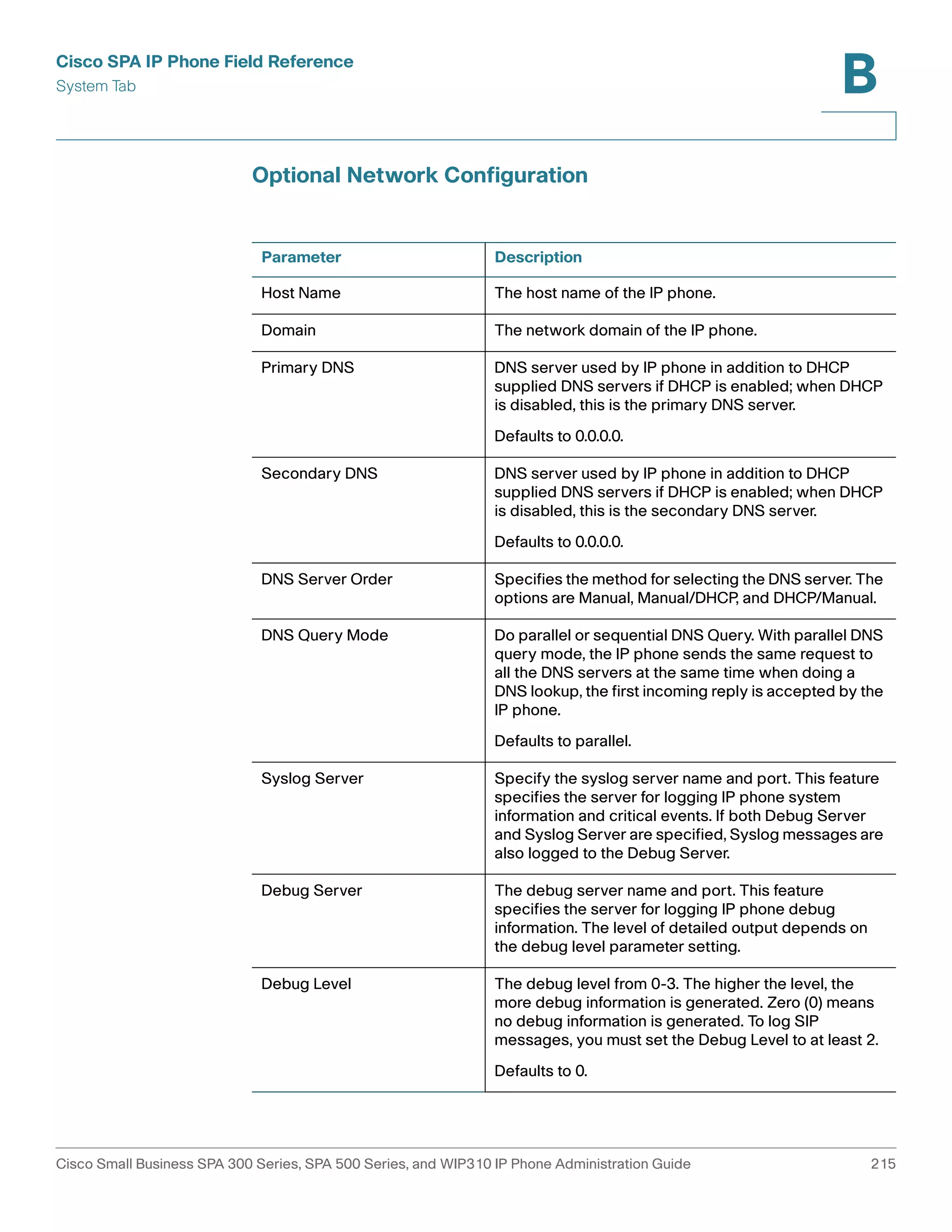 Cisco SPA IP Phone Field Reference 
System Tab 
B 
Optional Network Configuration 
Parameter Description 
Host Name The host name of the IP phone. 
Domain The network domain of the IP phone. 
Primary DNS DNS server used by IP phone in addition to DHCP 
supplied DNS servers if DHCP is enabled; when DHCP 
is disabled, this is the primary DNS server. 
Defaults to 0.0.0.0. 
Secondary DNS DNS server used by IP phone in addition to DHCP 
supplied DNS servers if DHCP is enabled; when DHCP 
is disabled, this is the secondary DNS server. 
Defaults to 0.0.0.0. 
DNS Server Order Specifies the method for selecting the DNS server. The 
options are Manual, Manual/DHCP, and DHCP/Manual. 
DNS Query Mode Do parallel or sequential DNS Query. With parallel DNS 
query mode, the IP phone sends the same request to 
all the DNS servers at the same time when doing a 
DNS lookup, the first incoming reply is accepted by the 
IP phone. 
Defaults to parallel. 
Syslog Server Specify the syslog server name and port. This feature 
specifies the server for logging IP phone system 
information and critical events. If both Debug Server 
and Syslog Server are specified, Syslog messages are 
also logged to the Debug Server. 
Debug Server The debug server name and port. This feature 
specifies the server for logging IP phone debug 
information. The level of detailed output depends on 
the debug level parameter setting. 
Debug Level The debug level from 0-3. The higher the level, the 
more debug information is generated. Zero (0) means 
no debug information is generated. To log SIP 
messages, you must set the Debug Level to at least 2. 
Defaults to 0. 
Cisco Small Business SPA 300 Series, SPA 500 Series, and WIP310 IP Phone Administration Guide 215 
 