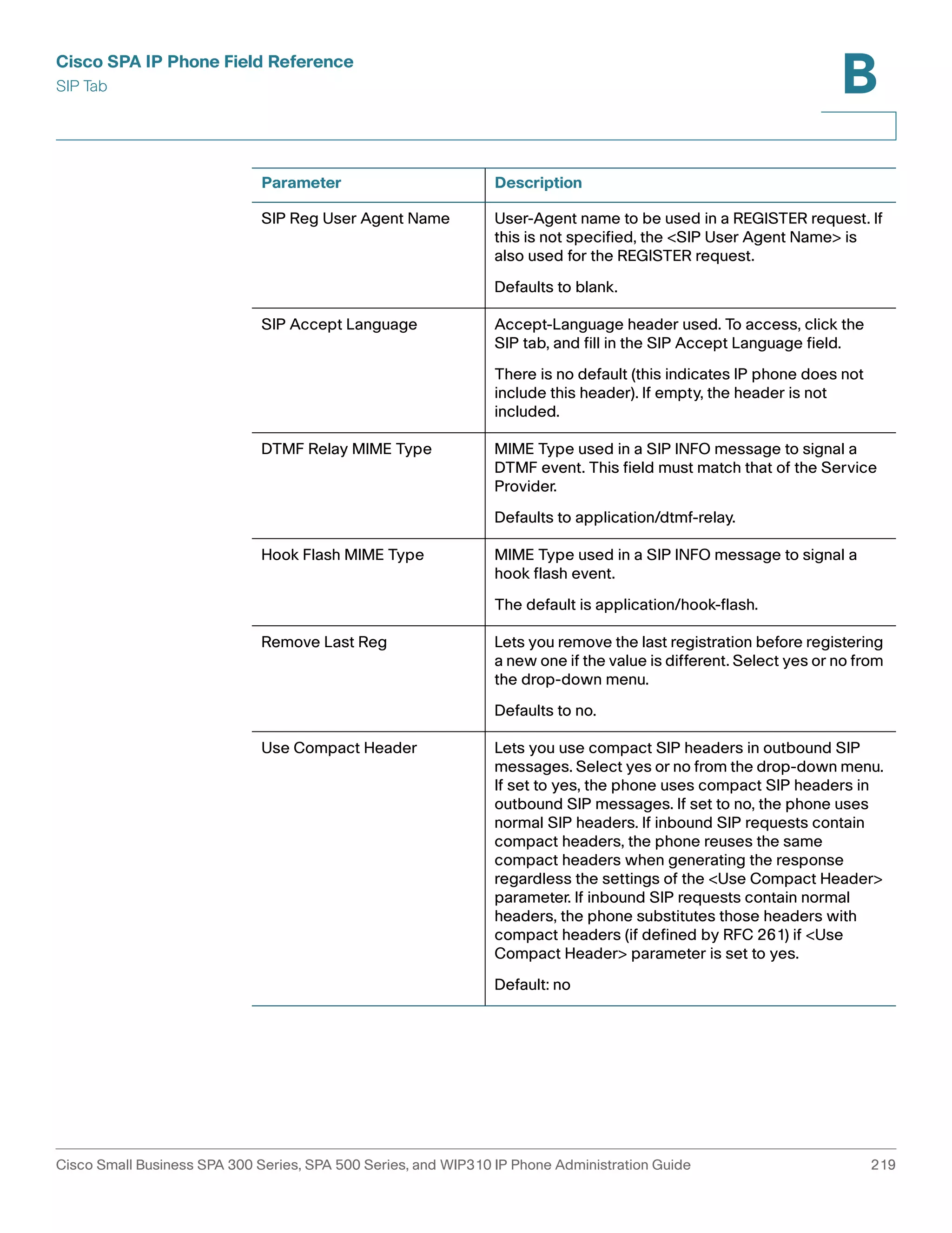 Cisco SPA IP Phone Field Reference 
SIP Tab 
B 
Parameter Description 
SIP Reg User Agent Name User-Agent name to be used in a REGISTER request. If 
this is not specified, the <SIP User Agent Name> is 
also used for the REGISTER request. 
Defaults to blank. 
SIP Accept Language Accept-Language header used. To access, click the 
SIP tab, and fill in the SIP Accept Language field. 
There is no default (this indicates IP phone does not 
include this header). If empty, the header is not 
included. 
DTMF Relay MIME Type MIME Type used in a SIP INFO message to signal a 
DTMF event. This field must match that of the Service 
Provider. 
Defaults to application/dtmf-relay. 
Hook Flash MIME Type MIME Type used in a SIP INFO message to signal a 
hook flash event. 
The default is application/hook-flash. 
Remove Last Reg Lets you remove the last registration before registering 
a new one if the value is different. Select yes or no from 
the drop-down menu. 
Defaults to no. 
Use Compact Header Lets you use compact SIP headers in outbound SIP 
messages. Select yes or no from the drop-down menu. 
If set to yes, the phone uses compact SIP headers in 
outbound SIP messages. If set to no, the phone uses 
normal SIP headers. If inbound SIP requests contain 
compact headers, the phone reuses the same 
compact headers when generating the response 
regardless the settings of the <Use Compact Header> 
parameter. If inbound SIP requests contain normal 
headers, the phone substitutes those headers with 
compact headers (if defined by RFC 261) if <Use 
Compact Header> parameter is set to yes. 
Default: no 
Cisco Small Business SPA 300 Series, SPA 500 Series, and WIP310 IP Phone Administration Guide 219 
 