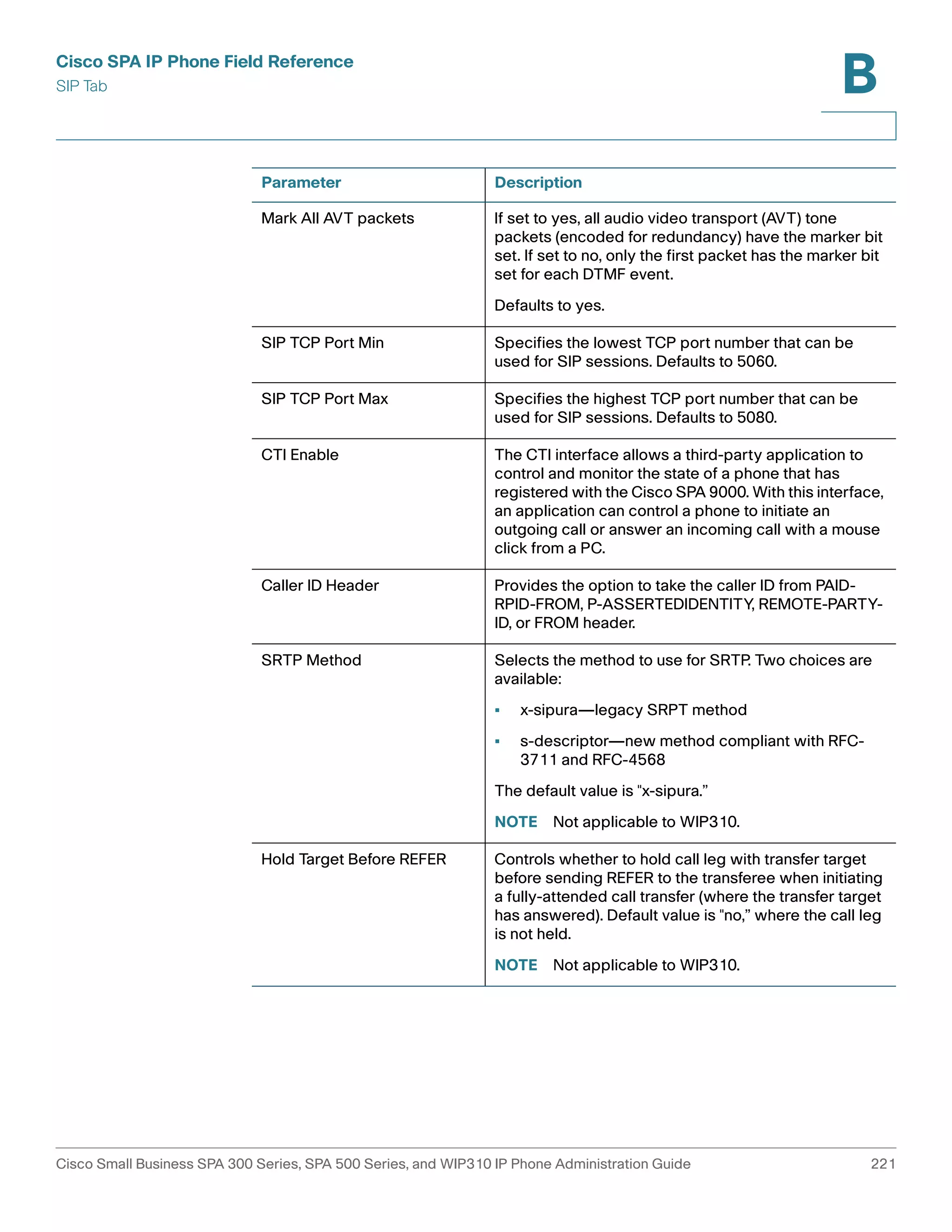 Cisco SPA IP Phone Field Reference 
SIP Tab 
B 
Parameter Description 
Mark All AVT packets If set to yes, all audio video transport (AVT) tone 
packets (encoded for redundancy) have the marker bit 
set. If set to no, only the first packet has the marker bit 
set for each DTMF event. 
Defaults to yes. 
SIP TCP Port Min Specifies the lowest TCP port number that can be 
used for SIP sessions. Defaults to 5060. 
SIP TCP Port Max Specifies the highest TCP port number that can be 
used for SIP sessions. Defaults to 5080. 
CTI Enable The CTI interface allows a third-party application to 
control and monitor the state of a phone that has 
registered with the Cisco SPA 9000. With this interface, 
an application can control a phone to initiate an 
outgoing call or answer an incoming call with a mouse 
click from a PC. 
Caller ID Header Provides the option to take the caller ID from PAID-RPID- 
FROM, P-ASSERTEDIDENTITY, REMOTE-PARTY-ID, 
or FROM header. 
SRTP Method Selects the method to use for SRTP. Two choices are 
available: 
• x-sipura—legacy SRPT method 
• s-descriptor—new method compliant with RFC- 
3711 and RFC-4568 
The default value is "x-sipura.” 
NOTE Not applicable to WIP310. 
Hold Target Before REFER Controls whether to hold call leg with transfer target 
before sending REFER to the transferee when initiating 
a fully-attended call transfer (where the transfer target 
has answered). Default value is "no,” where the call leg 
is not held. 
NOTE Not applicable to WIP310. 
Cisco Small Business SPA 300 Series, SPA 500 Series, and WIP310 IP Phone Administration Guide 221 
 