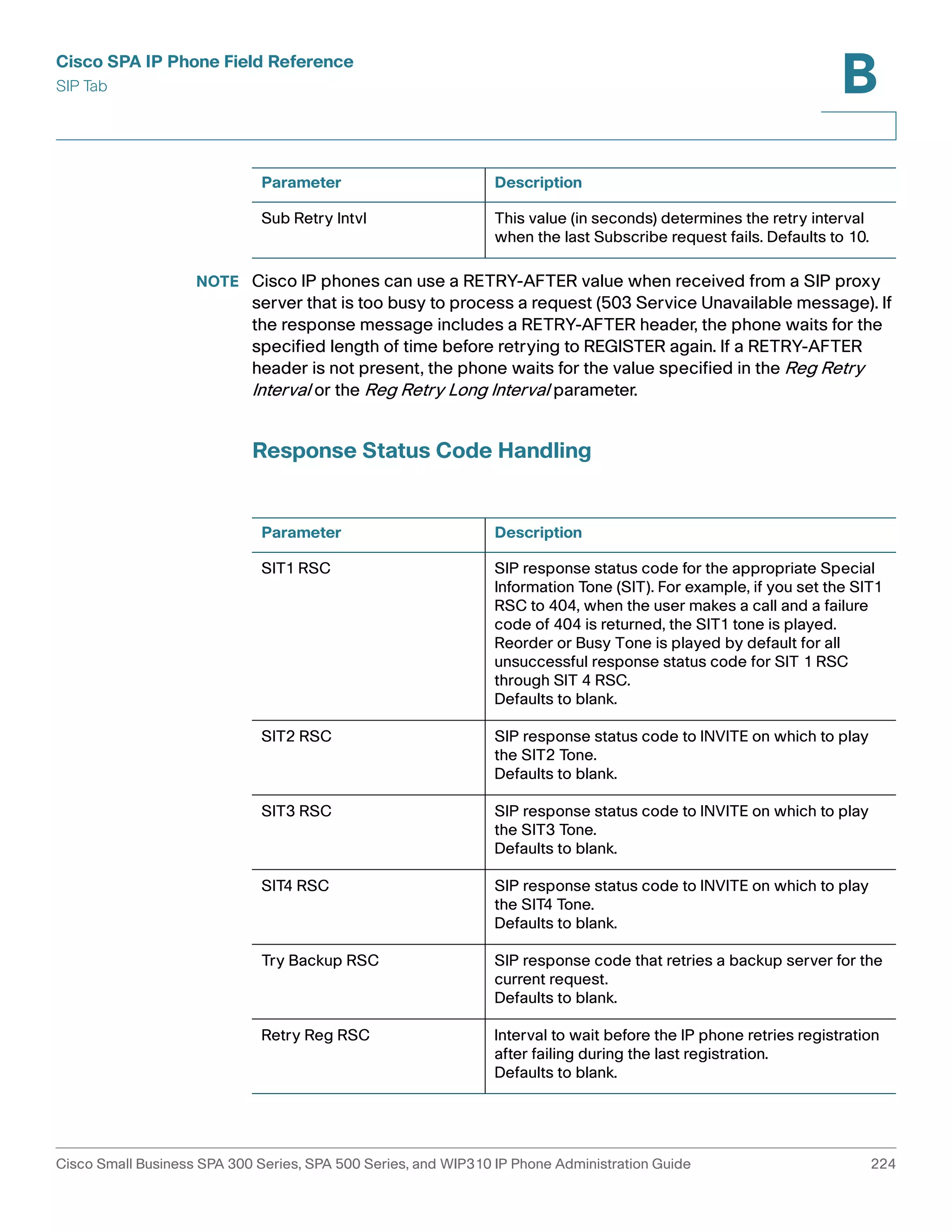 Cisco SPA IP Phone Field Reference 
SIP Tab 
B 
Parameter Description 
Sub Retry Intvl This value (in seconds) determines the retry interval 
when the last Subscribe request fails. Defaults to 10. 
NOTE Cisco IP phones can use a RETRY-AFTER value when received from a SIP proxy 
server that is too busy to process a request (503 Service Unavailable message). If 
the response message includes a RETRY-AFTER header, the phone waits for the 
specified length of time before retrying to REGISTER again. If a RETRY-AFTER 
header is not present, the phone waits for the value specified in the Reg Retry 
Interval or the Reg Retry Long Interval parameter. 
Response Status Code Handling 
Parameter Description 
SIT1 RSC SIP response status code for the appropriate Special 
Information Tone (SIT). For example, if you set the SIT1 
RSC to 404, when the user makes a call and a failure 
code of 404 is returned, the SIT1 tone is played. 
Reorder or Busy Tone is played by default for all 
unsuccessful response status code for SIT 1 RSC 
through SIT 4 RSC. 
Defaults to blank. 
SIT2 RSC SIP response status code to INVITE on which to play 
the SIT2 Tone. 
Defaults to blank. 
SIT3 RSC SIP response status code to INVITE on which to play 
the SIT3 Tone. 
Defaults to blank. 
SIT4 RSC SIP response status code to INVITE on which to play 
the SIT4 Tone. 
Defaults to blank. 
Try Backup RSC SIP response code that retries a backup server for the 
current request. 
Defaults to blank. 
Retry Reg RSC Interval to wait before the IP phone retries registration 
after failing during the last registration. 
Defaults to blank. 
Cisco Small Business SPA 300 Series, SPA 500 Series, and WIP310 IP Phone Administration Guide 224 
 