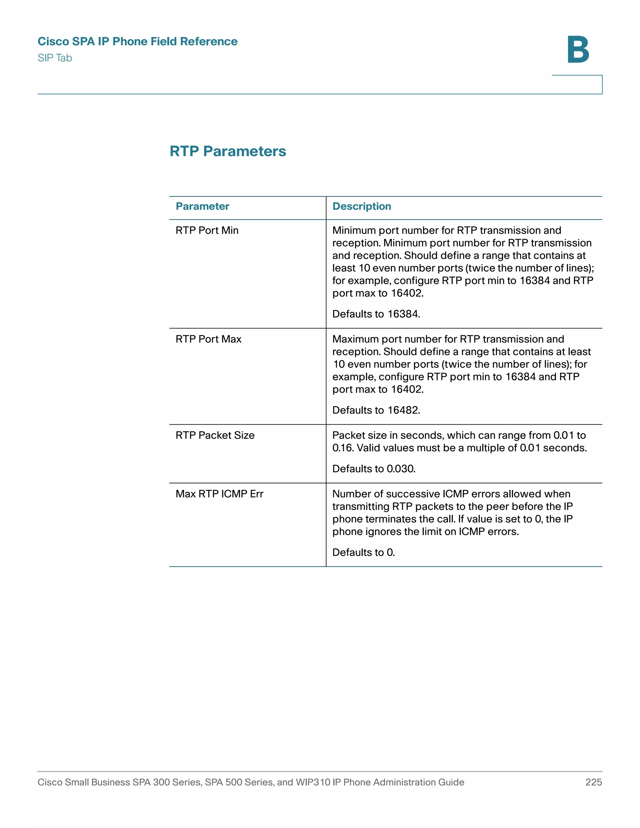 Cisco SPA IP Phone Field Reference 
SIP Tab 
B 
RTP Parameters 
Parameter Description 
RTP Port Min Minimum port number for RTP transmission and 
reception. Minimum port number for RTP transmission 
and reception. Should define a range that contains at 
least 10 even number ports (twice the number of lines); 
for example, configure RTP port min to 16384 and RTP 
port max to 16402. 
Defaults to 16384. 
RTP Port Max Maximum port number for RTP transmission and 
reception. Should define a range that contains at least 
10 even number ports (twice the number of lines); for 
example, configure RTP port min to 16384 and RTP 
port max to 16402. 
Defaults to 16482. 
RTP Packet Size Packet size in seconds, which can range from 0.01 to 
0.16. Valid values must be a multiple of 0.01 seconds. 
Defaults to 0.030. 
Max RTP ICMP Err Number of successive ICMP errors allowed when 
transmitting RTP packets to the peer before the IP 
phone terminates the call. If value is set to 0, the IP 
phone ignores the limit on ICMP errors. 
Defaults to 0. 
Cisco Small Business SPA 300 Series, SPA 500 Series, and WIP310 IP Phone Administration Guide 225 
 