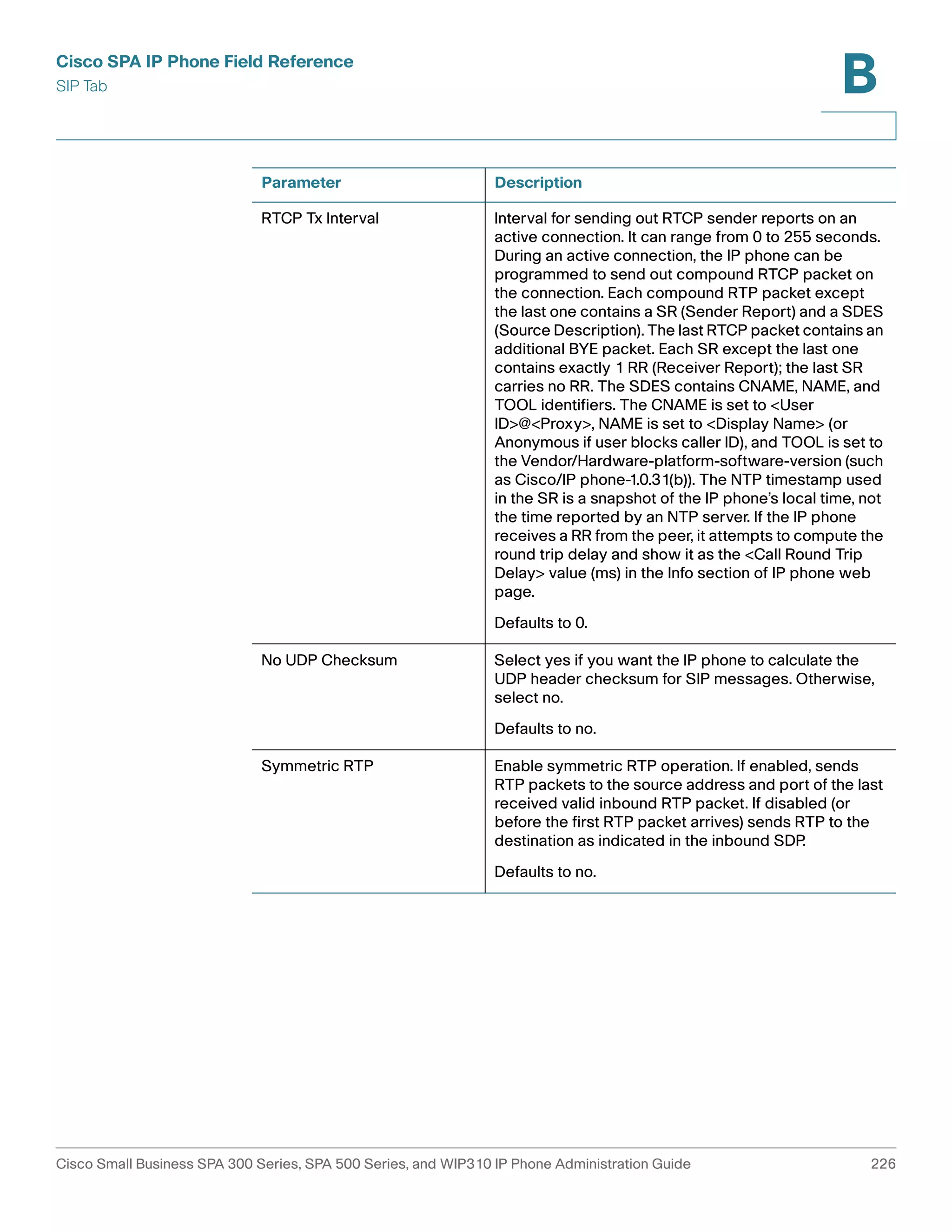 Cisco SPA IP Phone Field Reference 
SIP Tab 
B 
Parameter Description 
RTCP Tx Interval Interval for sending out RTCP sender reports on an 
active connection. It can range from 0 to 255 seconds. 
During an active connection, the IP phone can be 
programmed to send out compound RTCP packet on 
the connection. Each compound RTP packet except 
the last one contains a SR (Sender Report) and a SDES 
(Source Description). The last RTCP packet contains an 
additional BYE packet. Each SR except the last one 
contains exactly 1 RR (Receiver Report); the last SR 
carries no RR. The SDES contains CNAME, NAME, and 
TOOL identifiers. The CNAME is set to <User 
ID>@<Proxy>, NAME is set to <Display Name> (or 
Anonymous if user blocks caller ID), and TOOL is set to 
the Vendor/Hardware-platform-software-version (such 
as Cisco/IP phone-1.0.31(b)). The NTP timestamp used 
in the SR is a snapshot of the IP phone’s local time, not 
the time reported by an NTP server. If the IP phone 
receives a RR from the peer, it attempts to compute the 
round trip delay and show it as the <Call Round Trip 
Delay> value (ms) in the Info section of IP phone web 
page. 
Defaults to 0. 
No UDP Checksum Select yes if you want the IP phone to calculate the 
UDP header checksum for SIP messages. Otherwise, 
select no. 
Defaults to no. 
Symmetric RTP Enable symmetric RTP operation. If enabled, sends 
RTP packets to the source address and port of the last 
received valid inbound RTP packet. If disabled (or 
before the first RTP packet arrives) sends RTP to the 
destination as indicated in the inbound SDP. 
Defaults to no. 
Cisco Small Business SPA 300 Series, SPA 500 Series, and WIP310 IP Phone Administration Guide 226 
 