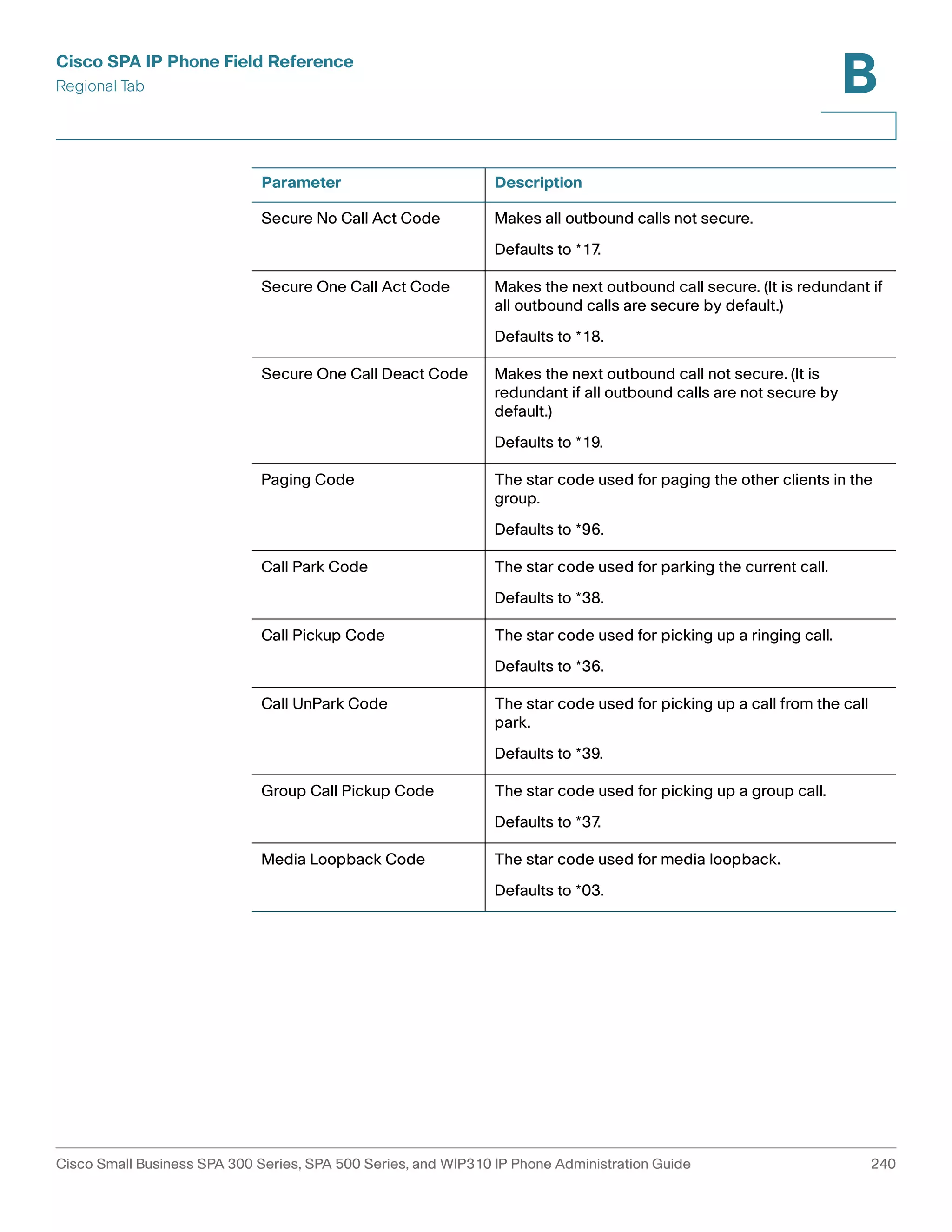Cisco SPA IP Phone Field Reference 
Regional Tab 
B 
Parameter Description 
Secure No Call Act Code Makes all outbound calls not secure. 
Defaults to *17. 
Secure One Call Act Code Makes the next outbound call secure. (It is redundant if 
all outbound calls are secure by default.) 
Defaults to *18. 
Secure One Call Deact Code Makes the next outbound call not secure. (It is 
redundant if all outbound calls are not secure by 
default.) 
Defaults to *19. 
Paging Code The star code used for paging the other clients in the 
group. 
Defaults to *96. 
Call Park Code The star code used for parking the current call. 
Defaults to *38. 
Call Pickup Code The star code used for picking up a ringing call. 
Defaults to *36. 
Call UnPark Code The star code used for picking up a call from the call 
park. 
Defaults to *39. 
Group Call Pickup Code The star code used for picking up a group call. 
Defaults to *37. 
Media Loopback Code The star code used for media loopback. 
Defaults to *03. 
Cisco Small Business SPA 300 Series, SPA 500 Series, and WIP310 IP Phone Administration Guide 240 
 