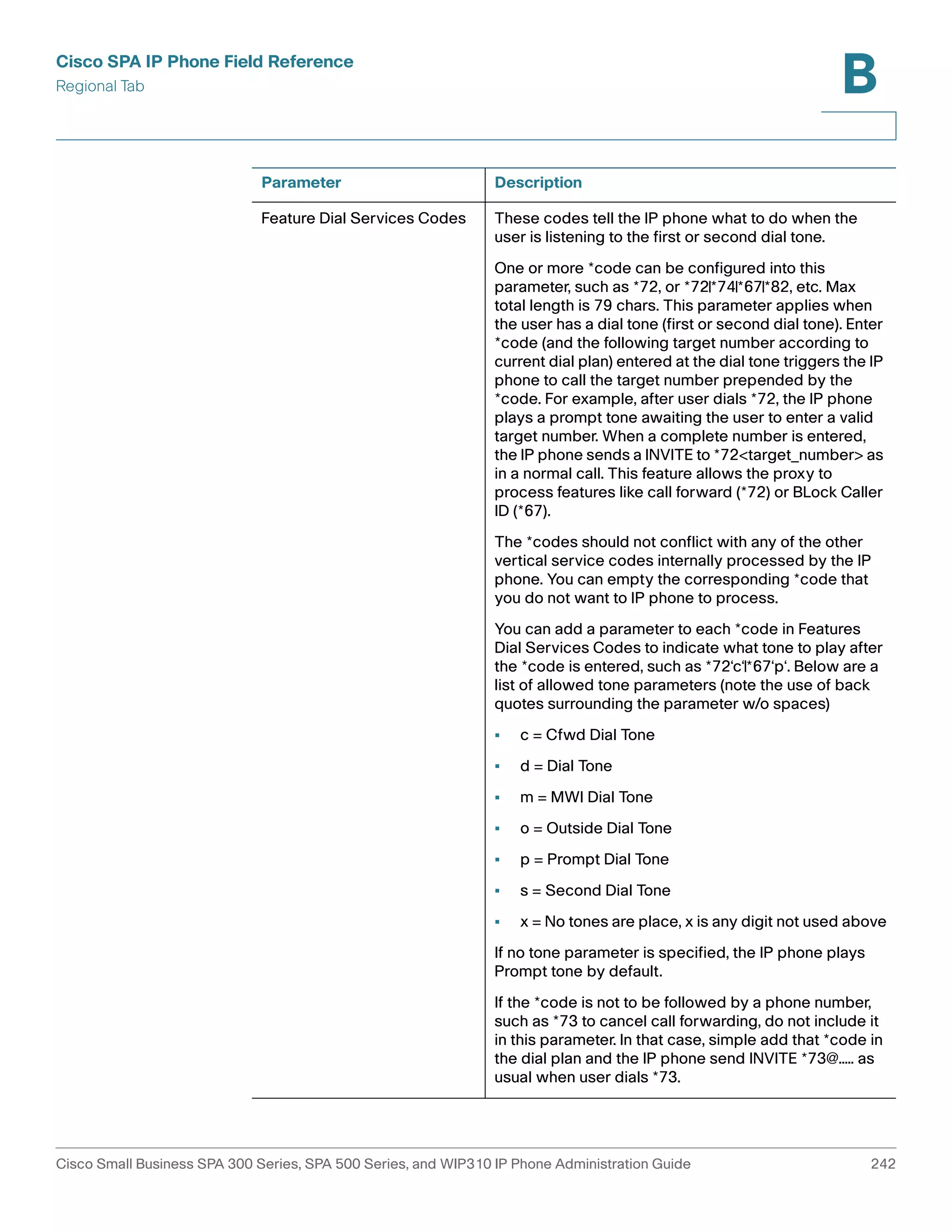 Cisco SPA IP Phone Field Reference 
Regional Tab 
B 
Parameter Description 
Feature Dial Services Codes These codes tell the IP phone what to do when the 
user is listening to the first or second dial tone. 
One or more *code can be configured into this 
parameter, such as *72, or *72|*74|*67|*82, etc. Max 
total length is 79 chars. This parameter applies when 
the user has a dial tone (first or second dial tone). Enter 
*code (and the following target number according to 
current dial plan) entered at the dial tone triggers the IP 
phone to call the target number prepended by the 
*code. For example, after user dials *72, the IP phone 
plays a prompt tone awaiting the user to enter a valid 
target number. When a complete number is entered, 
the IP phone sends a INVITE to *72<target_number> as 
in a normal call. This feature allows the proxy to 
process features like call forward (*72) or BLock Caller 
ID (*67). 
The *codes should not conflict with any of the other 
vertical service codes internally processed by the IP 
phone. You can empty the corresponding *code that 
you do not want to IP phone to process. 
You can add a parameter to each *code in Features 
Dial Services Codes to indicate what tone to play after 
the *code is entered, such as *72‘c‘|*67‘p‘. Below are a 
list of allowed tone parameters (note the use of back 
quotes surrounding the parameter w/o spaces) 
• c = Cfwd Dial Tone 
• d = Dial Tone 
• m = MWI Dial Tone 
• o = Outside Dial Tone 
• p = Prompt Dial Tone 
• s = Second Dial Tone 
• x = No tones are place, x is any digit not used above 
If no tone parameter is specified, the IP phone plays 
Prompt tone by default. 
If the *code is not to be followed by a phone number, 
such as *73 to cancel call forwarding, do not include it 
in this parameter. In that case, simple add that *code in 
the dial plan and the IP phone send INVITE *73@..... as 
usual when user dials *73. 
Cisco Small Business SPA 300 Series, SPA 500 Series, and WIP310 IP Phone Administration Guide 242 
 