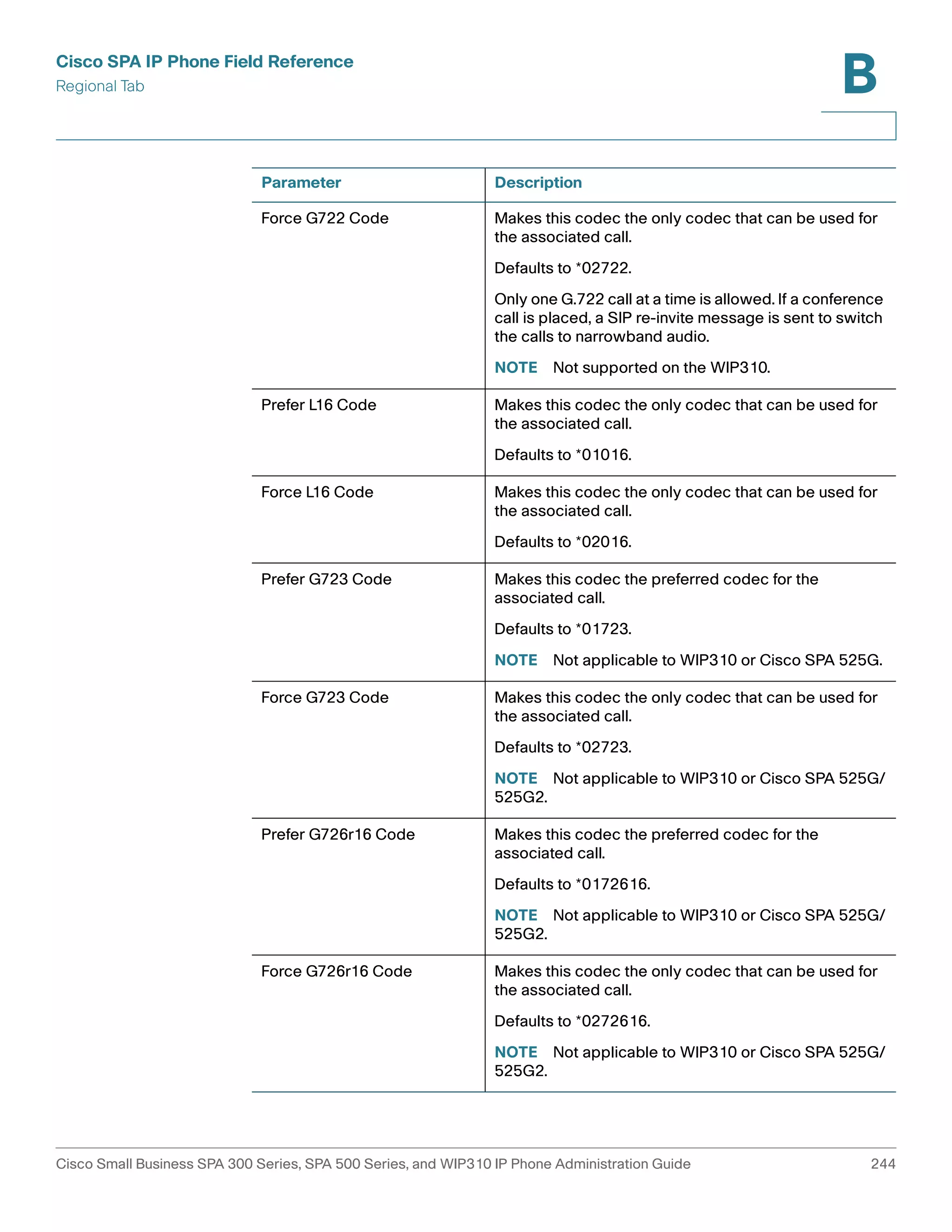 Cisco SPA IP Phone Field Reference 
Regional Tab 
B 
Parameter Description 
Force G722 Code Makes this codec the only codec that can be used for 
the associated call. 
Defaults to *02722. 
Only one G.722 call at a time is allowed. If a conference 
call is placed, a SIP re-invite message is sent to switch 
the calls to narrowband audio. 
NOTE Not supported on the WIP310. 
Prefer L16 Code Makes this codec the only codec that can be used for 
the associated call. 
Defaults to *01016. 
Force L16 Code Makes this codec the only codec that can be used for 
the associated call. 
Defaults to *02016. 
Prefer G723 Code Makes this codec the preferred codec for the 
associated call. 
Defaults to *01723. 
NOTE Not applicable to WIP310 or Cisco SPA 525G. 
Force G723 Code Makes this codec the only codec that can be used for 
the associated call. 
Defaults to *02723. 
NOTE Not applicable to WIP310 or Cisco SPA 525G/ 
525G2. 
Prefer G726r16 Code Makes this codec the preferred codec for the 
associated call. 
Defaults to *0172616. 
NOTE Not applicable to WIP310 or Cisco SPA 525G/ 
525G2. 
Force G726r16 Code Makes this codec the only codec that can be used for 
the associated call. 
Defaults to *0272616. 
NOTE Not applicable to WIP310 or Cisco SPA 525G/ 
525G2. 
Cisco Small Business SPA 300 Series, SPA 500 Series, and WIP310 IP Phone Administration Guide 244 
 