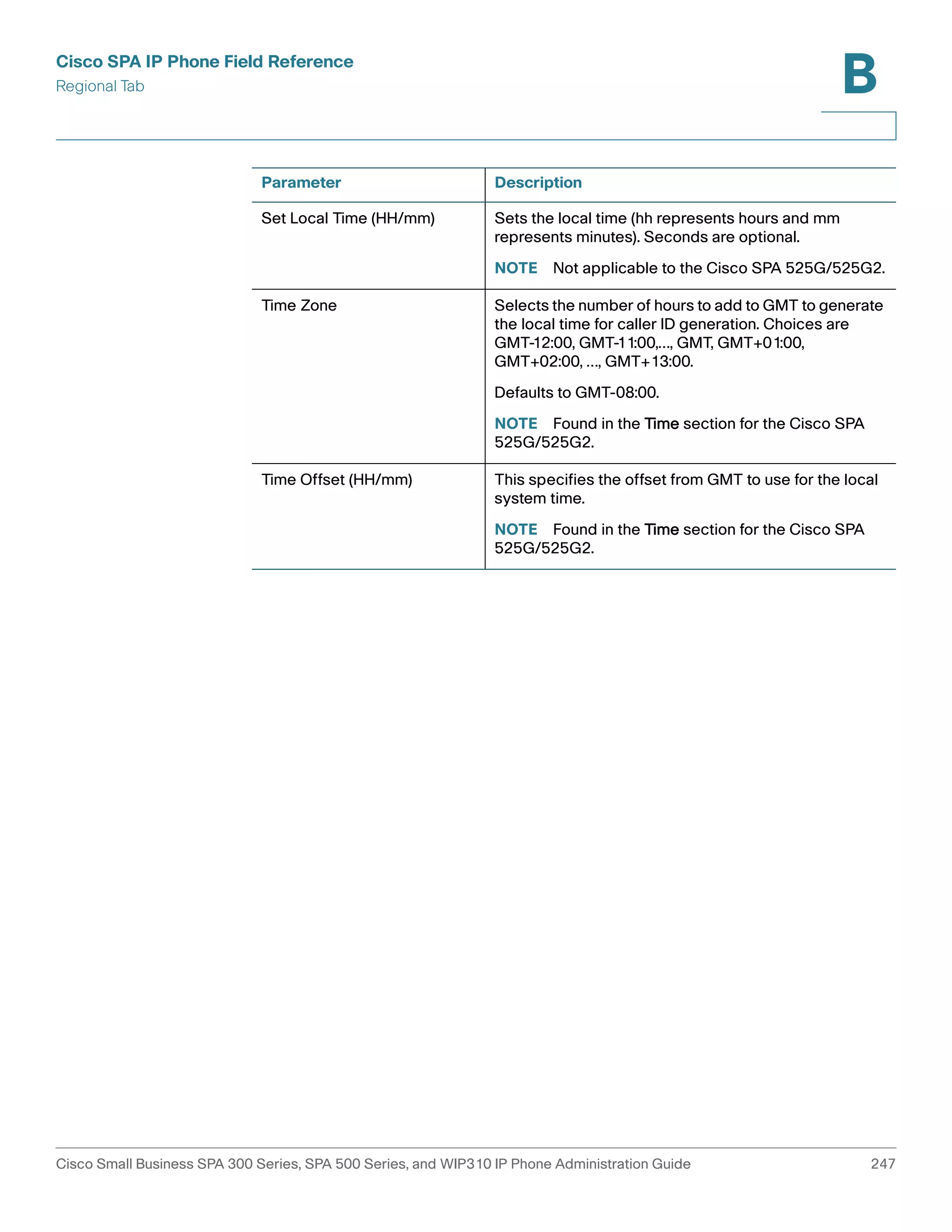Cisco SPA IP Phone Field Reference 
Regional Tab 
B 
Parameter Description 
Set Local Time (HH/mm) Sets the local time (hh represents hours and mm 
represents minutes). Seconds are optional. 
NOTE Not applicable to the Cisco SPA 525G/525G2. 
Time Zone Selects the number of hours to add to GMT to generate 
the local time for caller ID generation. Choices are 
GMT-12:00, GMT-11:00,…, GMT, GMT+01:00, 
GMT+02:00, …, GMT+13:00. 
Defaults to GMT-08:00. 
NOTE Found in the Time section for the Cisco SPA 
525G/525G2. 
Time Offset (HH/mm) This specifies the offset from GMT to use for the local 
system time. 
NOTE Found in the Time section for the Cisco SPA 
525G/525G2. 
Cisco Small Business SPA 300 Series, SPA 500 Series, and WIP310 IP Phone Administration Guide 247 
 