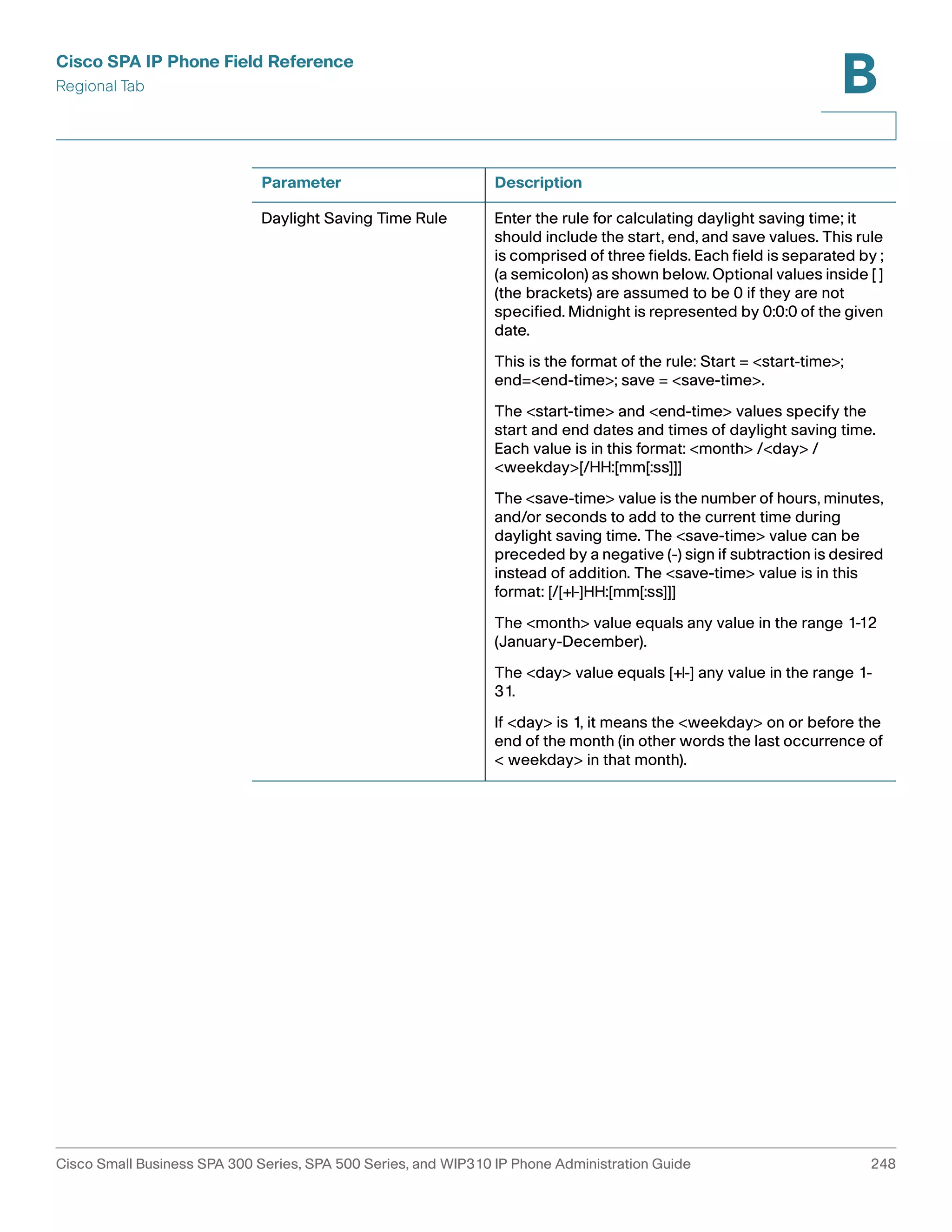 Cisco SPA IP Phone Field Reference 
Regional Tab 
B 
Parameter Description 
Daylight Saving Time Rule Enter the rule for calculating daylight saving time; it 
should include the start, end, and save values. This rule 
is comprised of three fields. Each field is separated by ; 
(a semicolon) as shown below. Optional values inside [ ] 
(the brackets) are assumed to be 0 if they are not 
specified. Midnight is represented by 0:0:0 of the given 
date. 
This is the format of the rule: Start = <start-time>; 
end=<end-time>; save = <save-time>. 
The <start-time> and <end-time> values specify the 
start and end dates and times of daylight saving time. 
Each value is in this format: <month> /<day> / 
<weekday>[/HH:[mm[:ss]]] 
The <save-time> value is the number of hours, minutes, 
and/or seconds to add to the current time during 
daylight saving time. The <save-time> value can be 
preceded by a negative (-) sign if subtraction is desired 
instead of addition. The <save-time> value is in this 
format: [/[+|-]HH:[mm[:ss]]] 
The <month> value equals any value in the range 1-12 
(January-December). 
The <day> value equals [+|-] any value in the range 1- 
31. 
If <day> is 1, it means the <weekday> on or before the 
end of the month (in other words the last occurrence of 
< weekday> in that month). 
Cisco Small Business SPA 300 Series, SPA 500 Series, and WIP310 IP Phone Administration Guide 248 
 