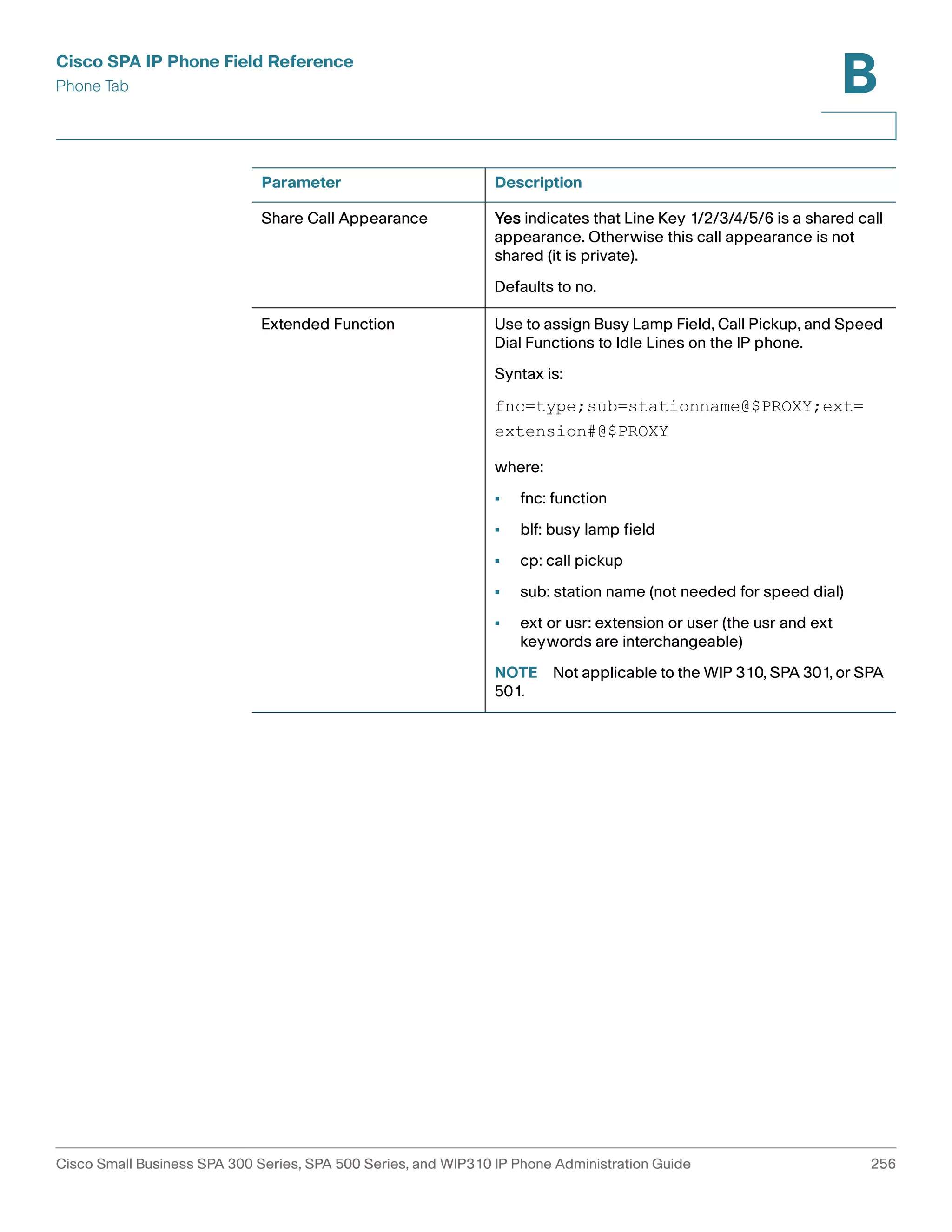 Cisco SPA IP Phone Field Reference 
Phone Tab 
B 
Parameter Description 
Share Call Appearance Yes indicates that Line Key 1/2/3/4/5/6 is a shared call 
appearance. Otherwise this call appearance is not 
shared (it is private). 
Defaults to no. 
Extended Function Use to assign Busy Lamp Field, Call Pickup, and Speed 
Dial Functions to Idle Lines on the IP phone. 
Syntax is: 
fnc=type;sub=stationname@$PROXY;ext= 
extension#@$PROXY 
where: 
• fnc: function 
• blf: busy lamp field 
• cp: call pickup 
• sub: station name (not needed for speed dial) 
• ext or usr: extension or user (the usr and ext 
keywords are interchangeable) 
NOTE Not applicable to the WIP 310, SPA 301, or SPA 
501. 
Cisco Small Business SPA 300 Series, SPA 500 Series, and WIP310 IP Phone Administration Guide 256 
 