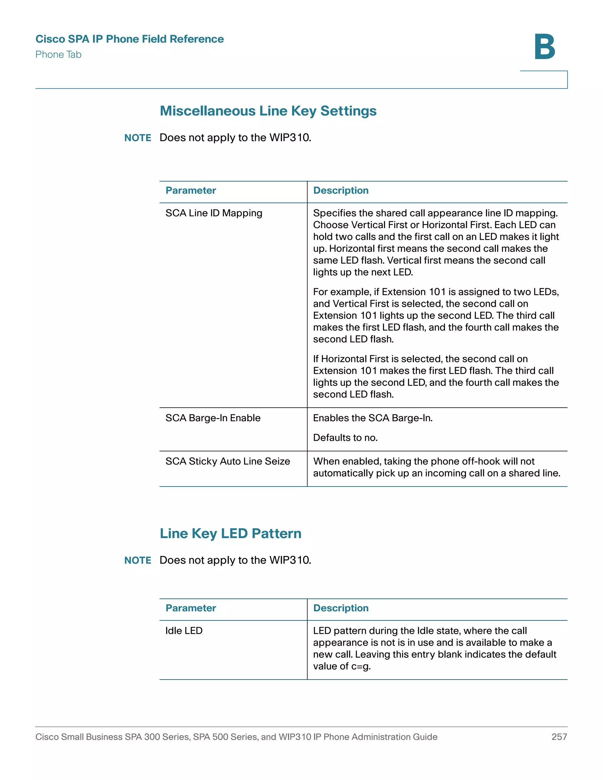 Cisco SPA IP Phone Field Reference 
Phone Tab 
B 
Miscellaneous Line Key Settings 
NOTE Does not apply to the WIP310. 
Parameter Description 
SCA Line ID Mapping Specifies the shared call appearance line ID mapping. 
SCA Barge-In Enable Enables the SCA Barge-In. 
SCA Sticky Auto Line Seize When enabled, taking the phone off-hook will not 
Line Key LED Pattern 
NOTE Does not apply to the WIP310. 
Choose Vertical First or Horizontal First. Each LED can 
hold two calls and the first call on an LED makes it light 
up. Horizontal first means the second call makes the 
same LED flash. Vertical first means the second call 
lights up the next LED. 
For example, if Extension 101 is assigned to two LEDs, 
and Vertical First is selected, the second call on 
Extension 101 lights up the second LED. The third call 
makes the first LED flash, and the fourth call makes the 
second LED flash. 
If Horizontal First is selected, the second call on 
Extension 101 makes the first LED flash. The third call 
lights up the second LED, and the fourth call makes the 
second LED flash. 
Defaults to no. 
automatically pick up an incoming call on a shared line. 
Parameter Description 
Idle LED LED pattern during the Idle state, where the call 
appearance is not is in use and is available to make a 
new call. Leaving this entry blank indicates the default 
value of c=g. 
Cisco Small Business SPA 300 Series, SPA 500 Series, and WIP310 IP Phone Administration Guide 257 
 