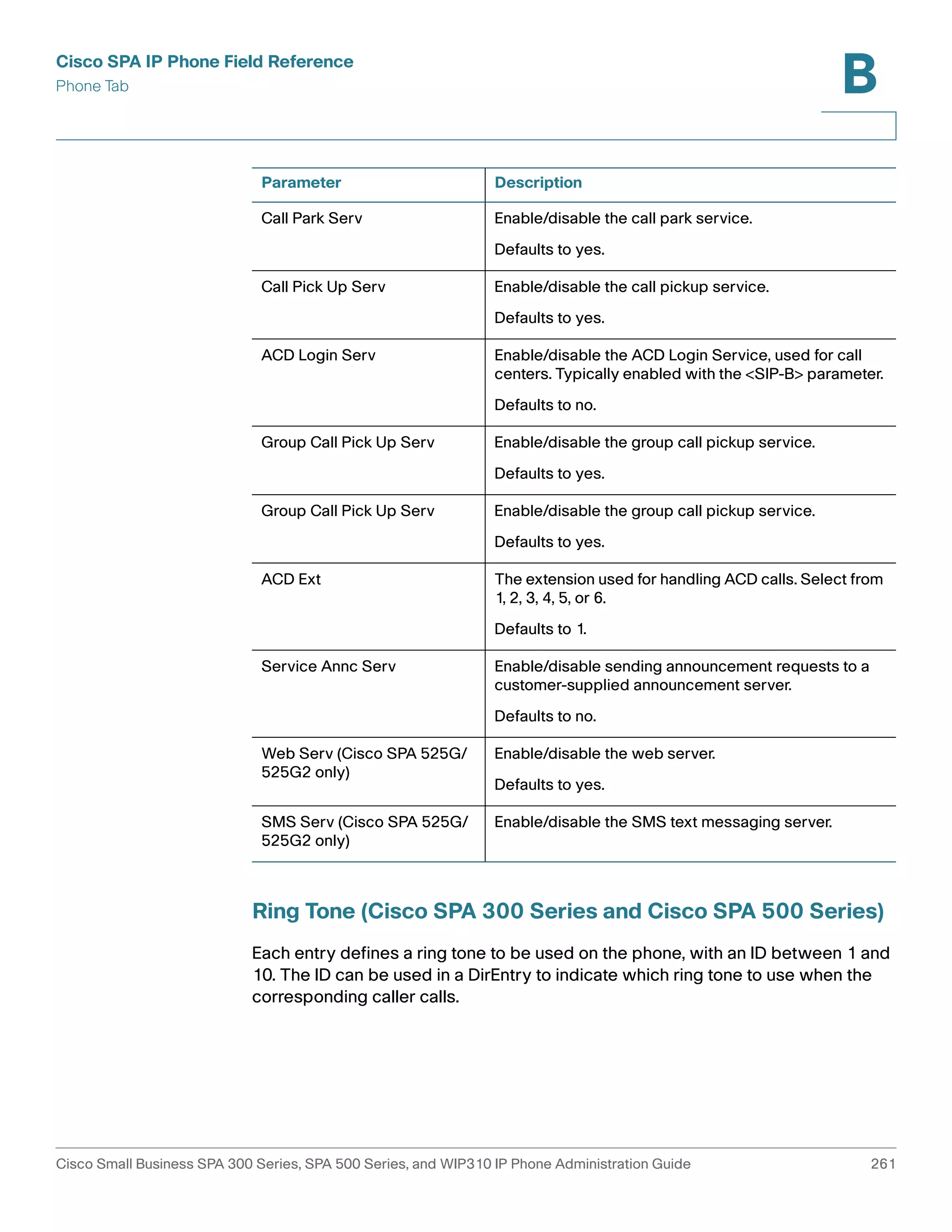 Cisco SPA IP Phone Field Reference 
Phone Tab 
B 
Parameter Description 
Call Park Serv Enable/disable the call park service. 
Defaults to yes. 
Call Pick Up Serv Enable/disable the call pickup service. 
Defaults to yes. 
ACD Login Serv Enable/disable the ACD Login Service, used for call 
centers. Typically enabled with the <SIP-B> parameter. 
Defaults to no. 
Group Call Pick Up Serv Enable/disable the group call pickup service. 
Defaults to yes. 
Group Call Pick Up Serv Enable/disable the group call pickup service. 
Defaults to yes. 
ACD Ext The extension used for handling ACD calls. Select from 
1, 2, 3, 4, 5, or 6. 
Defaults to 1. 
Service Annc Serv Enable/disable sending announcement requests to a 
customer-supplied announcement server. 
Defaults to no. 
Web Serv (Cisco SPA 525G/ 
525G2 only) 
Enable/disable the web server. 
Defaults to yes. 
SMS Serv (Cisco SPA 525G/ 
525G2 only) 
Enable/disable the SMS text messaging server. 
Ring Tone (Cisco SPA 300 Series and Cisco SPA 500 Series) 
Each entry defines a ring tone to be used on the phone, with an ID between 1 and 
10. The ID can be used in a DirEntry to indicate which ring tone to use when the 
corresponding caller calls. 
Cisco Small Business SPA 300 Series, SPA 500 Series, and WIP310 IP Phone Administration Guide 261 
 