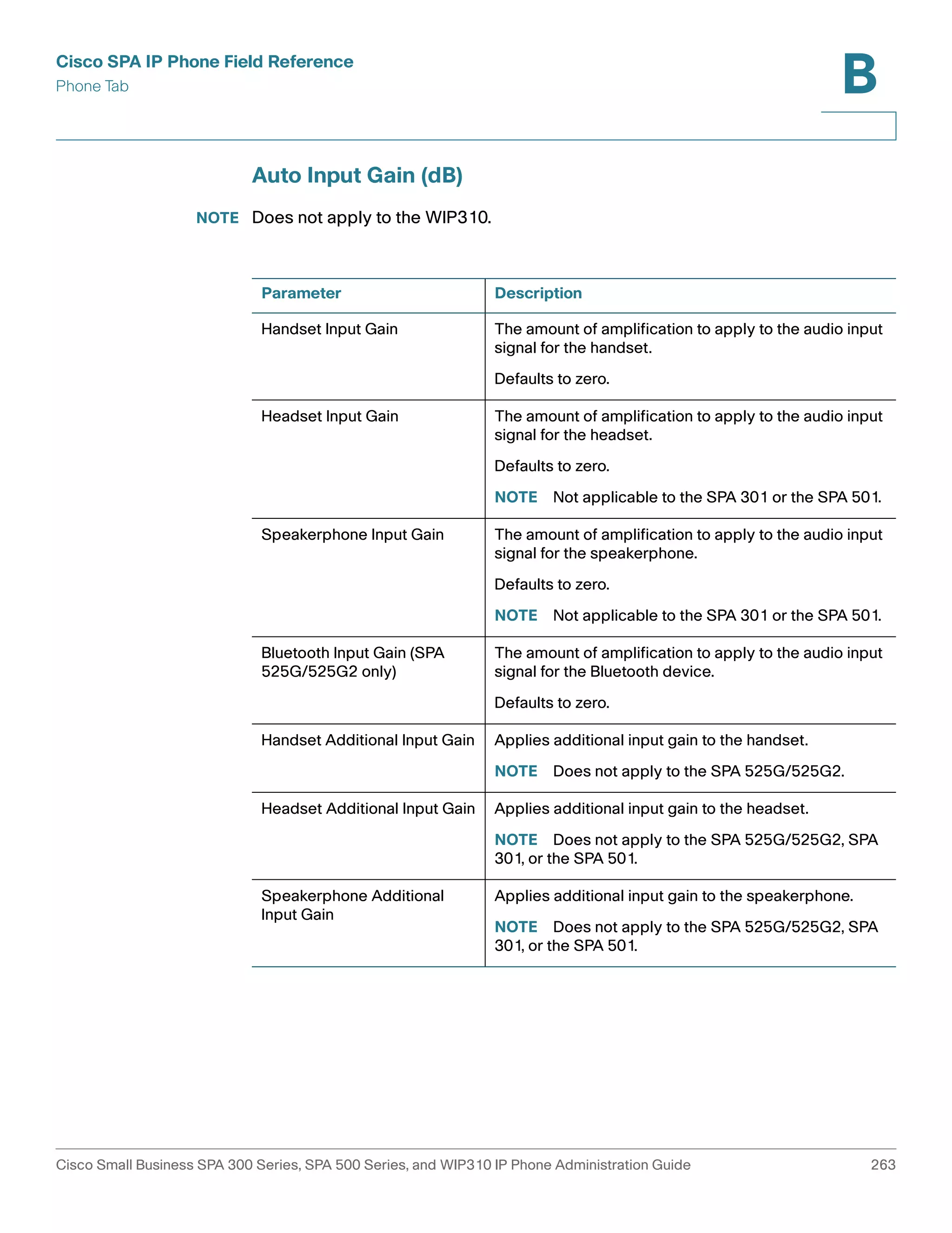 Cisco SPA IP Phone Field Reference 
Phone Tab 
B 
Auto Input Gain (dB) 
NOTE Does not apply to the WIP310. 
Parameter Description 
Handset Input Gain The amount of amplification to apply to the audio input 
signal for the handset. 
Defaults to zero. 
Headset Input Gain The amount of amplification to apply to the audio input 
signal for the headset. 
Defaults to zero. 
NOTE Not applicable to the SPA 301 or the SPA 501. 
Speakerphone Input Gain The amount of amplification to apply to the audio input 
signal for the speakerphone. 
Defaults to zero. 
NOTE Not applicable to the SPA 301 or the SPA 501. 
Bluetooth Input Gain (SPA 
525G/525G2 only) 
The amount of amplification to apply to the audio input 
signal for the Bluetooth device. 
Defaults to zero. 
Handset Additional Input Gain Applies additional input gain to the handset. 
NOTE Does not apply to the SPA 525G/525G2. 
Headset Additional Input Gain Applies additional input gain to the headset. 
NOTE Does not apply to the SPA 525G/525G2, SPA 
301, or the SPA 501. 
Speakerphone Additional 
Input Gain 
Applies additional input gain to the speakerphone. 
NOTE Does not apply to the SPA 525G/525G2, SPA 
301, or the SPA 501. 
Cisco Small Business SPA 300 Series, SPA 500 Series, and WIP310 IP Phone Administration Guide 263 
 