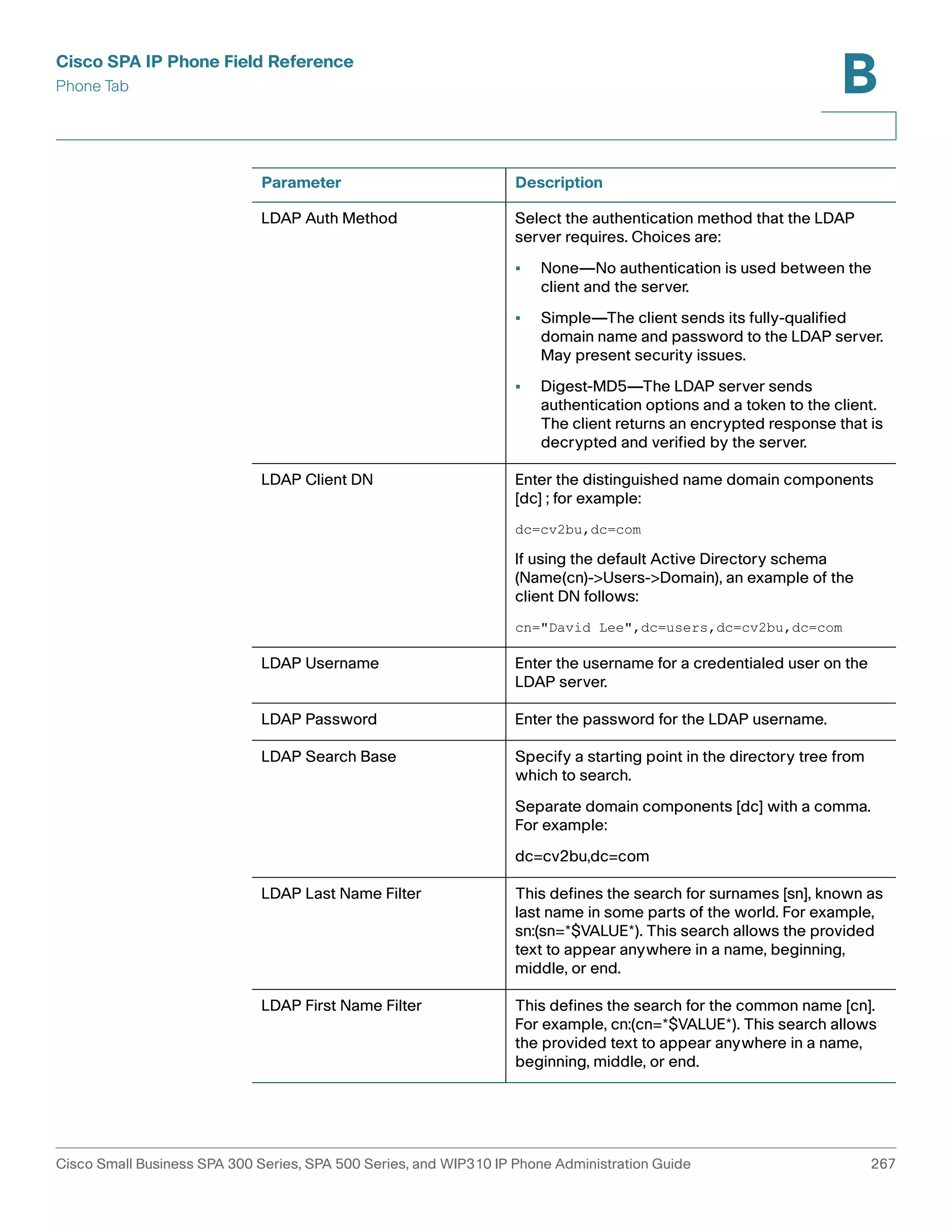 Cisco SPA IP Phone Field Reference 
Phone Tab 
B 
Parameter Description 
LDAP Auth Method Select the authentication method that the LDAP 
server requires. Choices are: 
• None—No authentication is used between the 
client and the server. 
• Simple—The client sends its fully-qualified 
domain name and password to the LDAP server. 
May present security issues. 
• Digest-MD5—The LDAP server sends 
authentication options and a token to the client. 
The client returns an encrypted response that is 
decrypted and verified by the server. 
LDAP Client DN Enter the distinguished name domain components 
[dc] ; for example: 
dc=cv2bu,dc=com 
If using the default Active Directory schema 
(Name(cn)->Users->Domain), an example of the 
client DN follows: 
cn="David Lee",dc=users,dc=cv2bu,dc=com 
LDAP Username Enter the username for a credentialed user on the 
LDAP server. 
LDAP Password Enter the password for the LDAP username. 
LDAP Search Base Specify a starting point in the directory tree from 
which to search. 
Separate domain components [dc] with a comma. 
For example: 
dc=cv2bu,dc=com 
LDAP Last Name Filter This defines the search for surnames [sn], known as 
last name in some parts of the world. For example, 
sn:(sn=*$VALUE*). This search allows the provided 
text to appear anywhere in a name, beginning, 
middle, or end. 
LDAP First Name Filter This defines the search for the common name [cn]. 
For example, cn:(cn=*$VALUE*). This search allows 
the provided text to appear anywhere in a name, 
beginning, middle, or end. 
Cisco Small Business SPA 300 Series, SPA 500 Series, and WIP310 IP Phone Administration Guide 267 
 