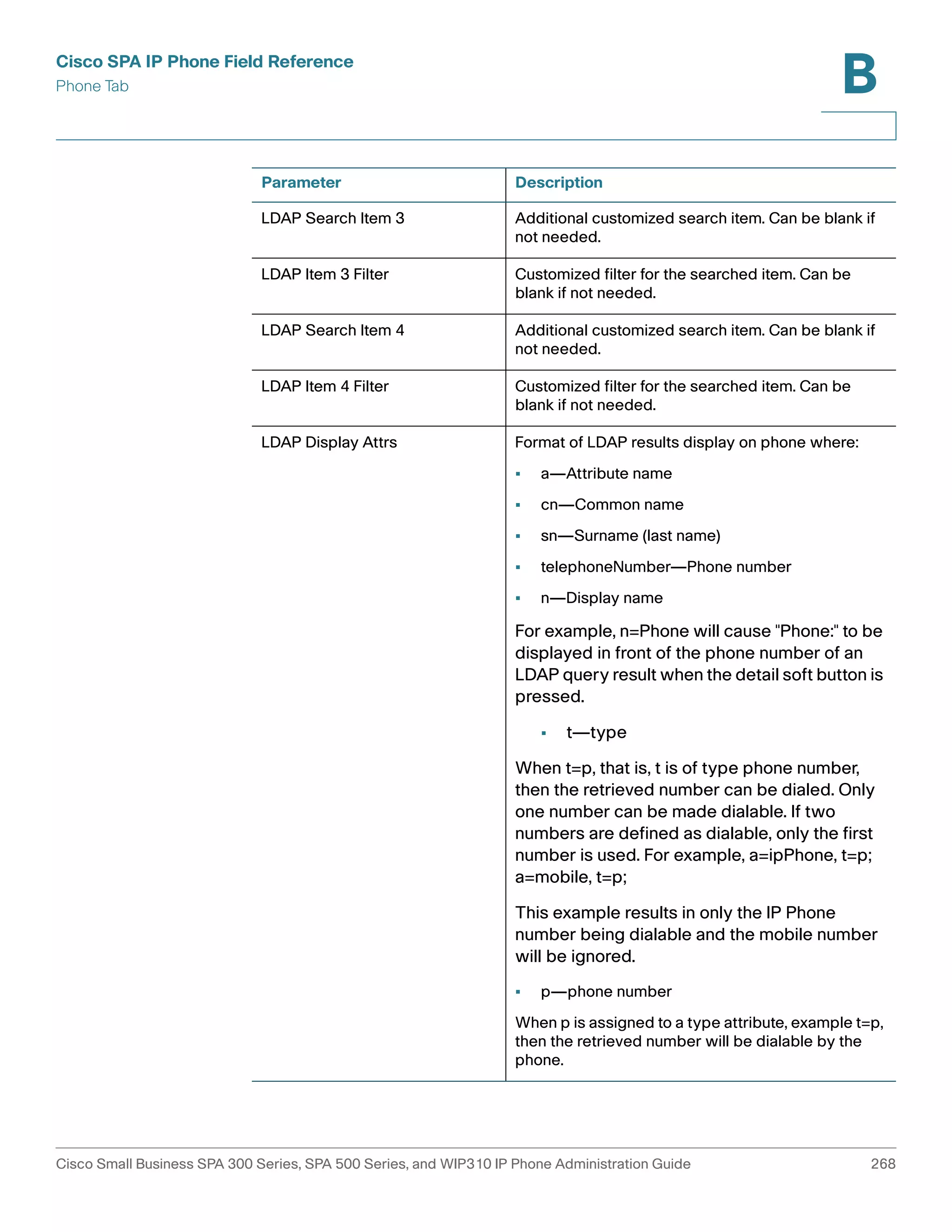 Cisco SPA IP Phone Field Reference 
Phone Tab 
B 
Parameter Description 
LDAP Search Item 3 Additional customized search item. Can be blank if 
not needed. 
LDAP Item 3 Filter Customized filter for the searched item. Can be 
blank if not needed. 
LDAP Search Item 4 Additional customized search item. Can be blank if 
not needed. 
LDAP Item 4 Filter Customized filter for the searched item. Can be 
blank if not needed. 
LDAP Display Attrs Format of LDAP results display on phone where: 
• a—Attribute name 
• cn—Common name 
• sn—Surname (last name) 
• telephoneNumber—Phone number 
• n—Display name 
For example, n=Phone will cause "Phone:" to be 
displayed in front of the phone number of an 
LDAP query result when the detail soft button is 
pressed. 
• t—type 
When t=p, that is, t is of type phone number, 
then the retrieved number can be dialed. Only 
one number can be made dialable. If two 
numbers are defined as dialable, only the first 
number is used. For example, a=ipPhone, t=p; 
a=mobile, t=p; 
This example results in only the IP Phone 
number being dialable and the mobile number 
will be ignored. 
• p—phone number 
When p is assigned to a type attribute, example t=p, 
then the retrieved number will be dialable by the 
phone. 
Cisco Small Business SPA 300 Series, SPA 500 Series, and WIP310 IP Phone Administration Guide 268 
 