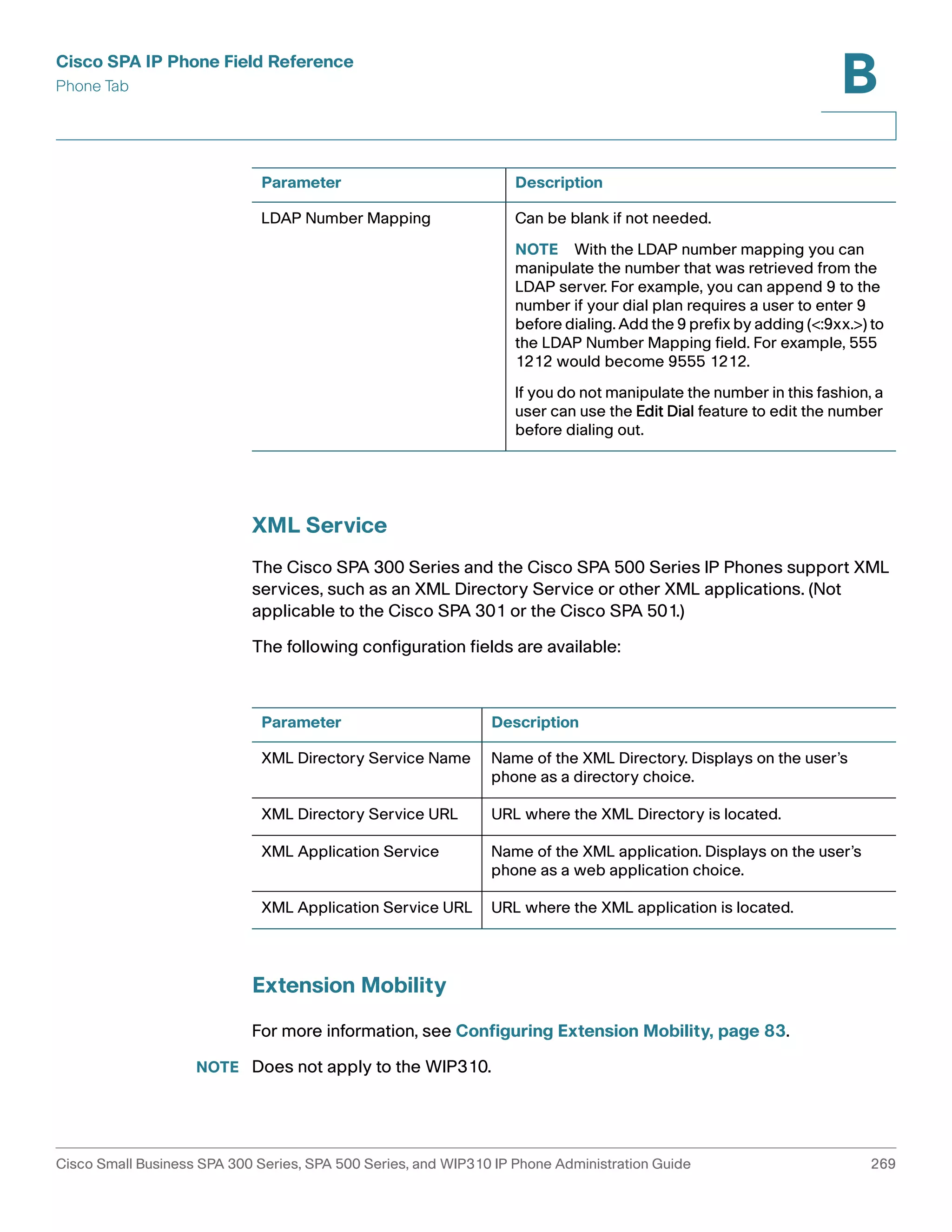 Cisco SPA IP Phone Field Reference 
Phone Tab 
B 
Parameter Description 
LDAP Number Mapping Can be blank if not needed. 
XML Service 
NOTE With the LDAP number mapping you can 
manipulate the number that was retrieved from the 
LDAP server. For example, you can append 9 to the 
number if your dial plan requires a user to enter 9 
before dialing. Add the 9 prefix by adding (<:9xx.>) to 
the LDAP Number Mapping field. For example, 555 
1212 would become 9555 1212. 
If you do not manipulate the number in this fashion, a 
user can use the Edit Dial feature to edit the number 
before dialing out. 
The Cisco SPA 300 Series and the Cisco SPA 500 Series IP Phones support XML 
services, such as an XML Directory Service or other XML applications. (Not 
applicable to the Cisco SPA 301 or the Cisco SPA 501.) 
The following configuration fields are available: 
Parameter Description 
XML Directory Service Name Name of the XML Directory. Displays on the user’s 
XML Directory Service URL URL where the XML Directory is located. 
XML Application Service Name of the XML application. Displays on the user’s 
XML Application Service URL URL where the XML application is located. 
Extension Mobility 
phone as a directory choice. 
phone as a web application choice. 
For more information, see Configuring Extension Mobility, page 83. 
NOTE Does not apply to the WIP310. 
Cisco Small Business SPA 300 Series, SPA 500 Series, and WIP310 IP Phone Administration Guide 269 
 