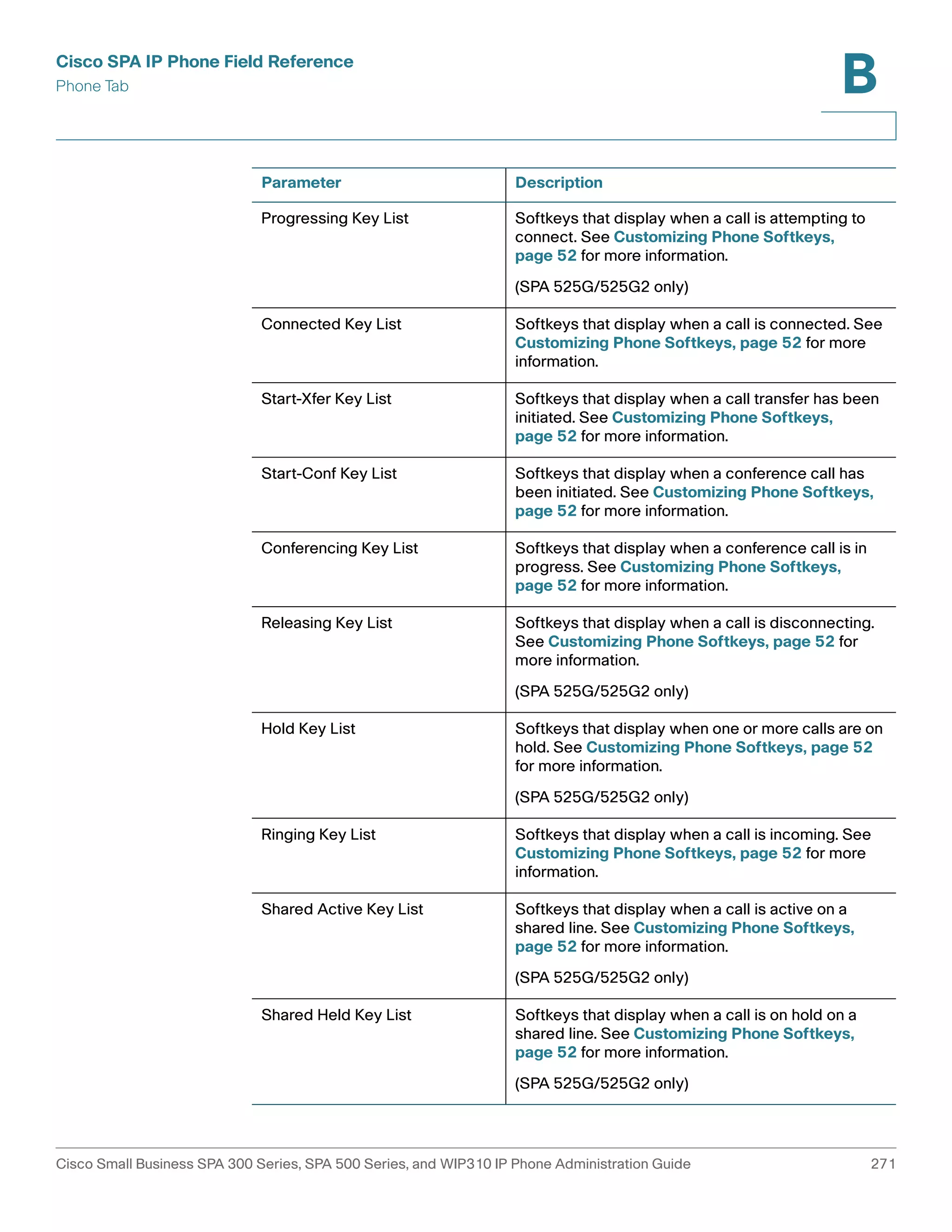 Cisco SPA IP Phone Field Reference 
Phone Tab 
B 
Parameter Description 
Progressing Key List Softkeys that display when a call is attempting to 
connect. See Customizing Phone Softkeys, 
page 52 for more information. 
(SPA 525G/525G2 only) 
Connected Key List Softkeys that display when a call is connected. See 
Customizing Phone Softkeys, page 52 for more 
information. 
Start-Xfer Key List Softkeys that display when a call transfer has been 
initiated. See Customizing Phone Softkeys, 
page 52 for more information. 
Start-Conf Key List Softkeys that display when a conference call has 
been initiated. See Customizing Phone Softkeys, 
page 52 for more information. 
Conferencing Key List Softkeys that display when a conference call is in 
progress. See Customizing Phone Softkeys, 
page 52 for more information. 
Releasing Key List Softkeys that display when a call is disconnecting. 
See Customizing Phone Softkeys, page 52 for 
more information. 
(SPA 525G/525G2 only) 
Hold Key List Softkeys that display when one or more calls are on 
hold. See Customizing Phone Softkeys, page 52 
for more information. 
(SPA 525G/525G2 only) 
Ringing Key List Softkeys that display when a call is incoming. See 
Customizing Phone Softkeys, page 52 for more 
information. 
Shared Active Key List Softkeys that display when a call is active on a 
shared line. See Customizing Phone Softkeys, 
page 52 for more information. 
(SPA 525G/525G2 only) 
Shared Held Key List Softkeys that display when a call is on hold on a 
shared line. See Customizing Phone Softkeys, 
page 52 for more information. 
(SPA 525G/525G2 only) 
Cisco Small Business SPA 300 Series, SPA 500 Series, and WIP310 IP Phone Administration Guide 271 
 