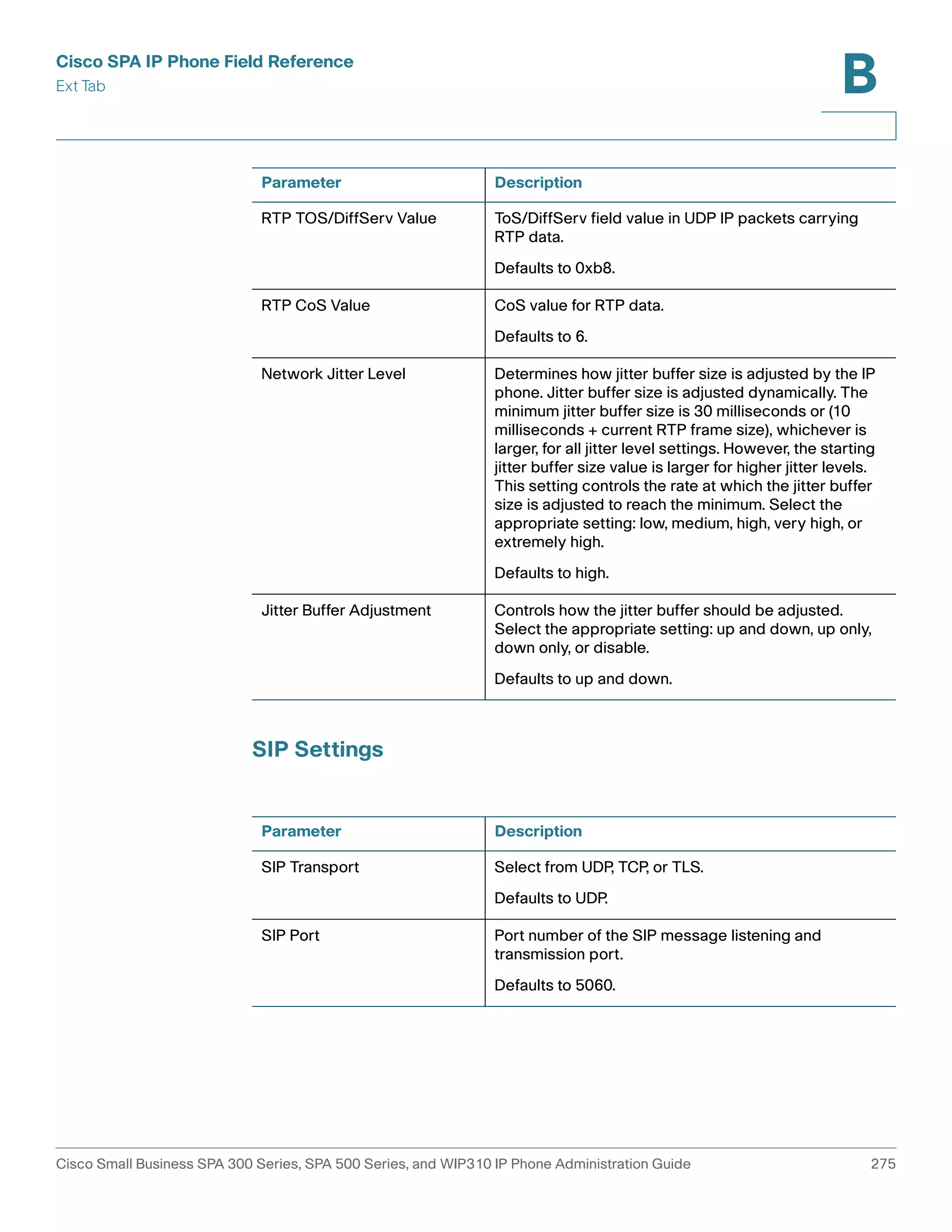 Cisco SPA IP Phone Field Reference 
Ext Tab 
B 
Parameter Description 
RTP TOS/DiffServ Value ToS/DiffServ field value in UDP IP packets carrying 
RTP CoS Value CoS value for RTP data. 
Network Jitter Level Determines how jitter buffer size is adjusted by the IP 
Jitter Buffer Adjustment Controls how the jitter buffer should be adjusted. 
SIP Settings 
RTP data. 
Defaults to 0xb8. 
Defaults to 6. 
phone. Jitter buffer size is adjusted dynamically. The 
minimum jitter buffer size is 30 milliseconds or (10 
milliseconds + current RTP frame size), whichever is 
larger, for all jitter level settings. However, the starting 
jitter buffer size value is larger for higher jitter levels. 
This setting controls the rate at which the jitter buffer 
size is adjusted to reach the minimum. Select the 
appropriate setting: low, medium, high, very high, or 
extremely high. 
Defaults to high. 
Select the appropriate setting: up and down, up only, 
down only, or disable. 
Defaults to up and down. 
Parameter Description 
SIP Transport Select from UDP, TCP, or TLS. 
Defaults to UDP. 
SIP Port Port number of the SIP message listening and 
transmission port. 
Defaults to 5060. 
Cisco Small Business SPA 300 Series, SPA 500 Series, and WIP310 IP Phone Administration Guide 275 
 