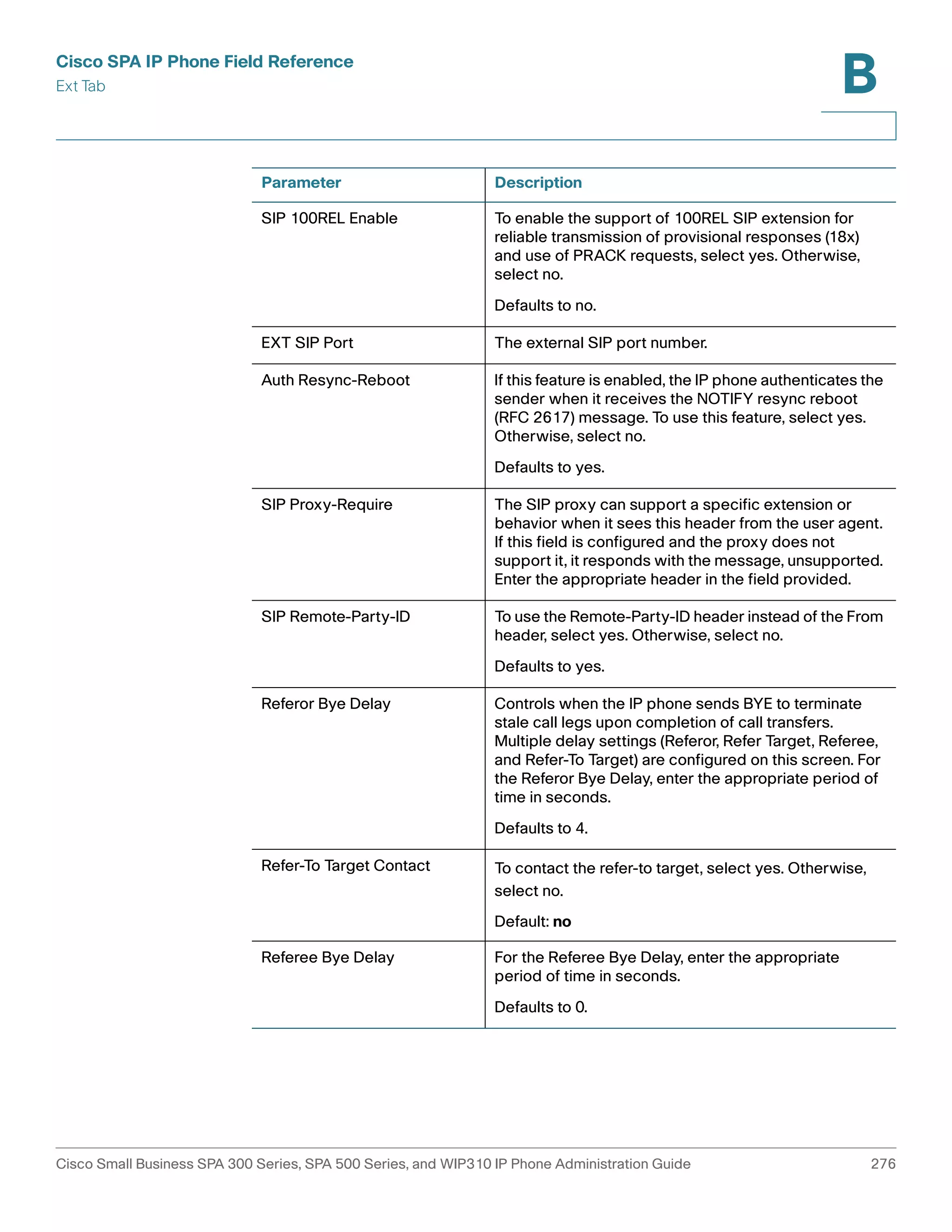 Cisco SPA IP Phone Field Reference 
Ext Tab 
B 
Parameter Description 
SIP 100REL Enable To enable the support of 100REL SIP extension for 
reliable transmission of provisional responses (18x) 
and use of PRACK requests, select yes. Otherwise, 
select no. 
Defaults to no. 
EXT SIP Port The external SIP port number. 
Auth Resync-Reboot If this feature is enabled, the IP phone authenticates the 
sender when it receives the NOTIFY resync reboot 
(RFC 2617) message. To use this feature, select yes. 
Otherwise, select no. 
Defaults to yes. 
SIP Proxy-Require The SIP proxy can support a specific extension or 
behavior when it sees this header from the user agent. 
If this field is configured and the proxy does not 
support it, it responds with the message, unsupported. 
Enter the appropriate header in the field provided. 
SIP Remote-Party-ID To use the Remote-Party-ID header instead of the From 
header, select yes. Otherwise, select no. 
Defaults to yes. 
Referor Bye Delay Controls when the IP phone sends BYE to terminate 
stale call legs upon completion of call transfers. 
Multiple delay settings (Referor, Refer Target, Referee, 
and Refer-To Target) are configured on this screen. For 
the Referor Bye Delay, enter the appropriate period of 
time in seconds. 
Defaults to 4. 
Refer-To Target Contact To contact the refer-to target, select yes. Otherwise, 
select no. 
Default: no 
Referee Bye Delay For the Referee Bye Delay, enter the appropriate 
period of time in seconds. 
Defaults to 0. 
Cisco Small Business SPA 300 Series, SPA 500 Series, and WIP310 IP Phone Administration Guide 276 
 
