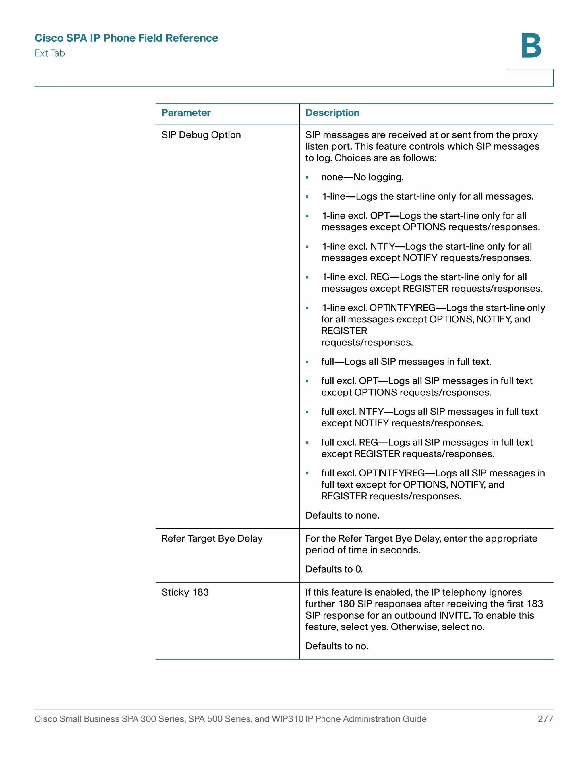 Cisco SPA IP Phone Field Reference 
Ext Tab 
B 
Parameter Description 
SIP Debug Option SIP messages are received at or sent from the proxy 
listen port. This feature controls which SIP messages 
to log. Choices are as follows: 
• none—No logging. 
• 1-line—Logs the start-line only for all messages. 
• 1-line excl. OPT—Logs the start-line only for all 
messages except OPTIONS requests/responses. 
• 1-line excl. NTFY—Logs the start-line only for all 
messages except NOTIFY requests/responses. 
• 1-line excl. REG—Logs the start-line only for all 
messages except REGISTER requests/responses. 
• 1-line excl. OPT|NTFY|REG—Logs the start-line only 
for all messages except OPTIONS, NOTIFY, and 
REGISTER 
requests/responses. 
• full—Logs all SIP messages in full text. 
• full excl. OPT—Logs all SIP messages in full text 
except OPTIONS requests/responses. 
• full excl. NTFY—Logs all SIP messages in full text 
except NOTIFY requests/responses. 
• full excl. REG—Logs all SIP messages in full text 
except REGISTER requests/responses. 
• full excl. OPT|NTFY|REG—Logs all SIP messages in 
full text except for OPTIONS, NOTIFY, and 
REGISTER requests/responses. 
Defaults to none. 
Refer Target Bye Delay For the Refer Target Bye Delay, enter the appropriate 
period of time in seconds. 
Defaults to 0. 
Sticky 183 If this feature is enabled, the IP telephony ignores 
further 180 SIP responses after receiving the first 183 
SIP response for an outbound INVITE. To enable this 
feature, select yes. Otherwise, select no. 
Defaults to no. 
Cisco Small Business SPA 300 Series, SPA 500 Series, and WIP310 IP Phone Administration Guide 277 
 